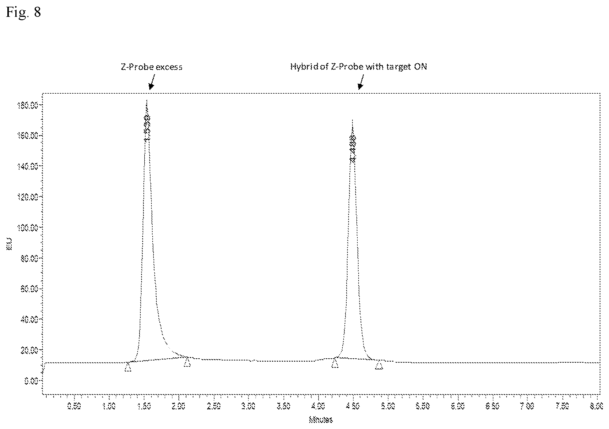 Patent US12297225 Figure 8 – Detection method for natural and modified small nucleic acids