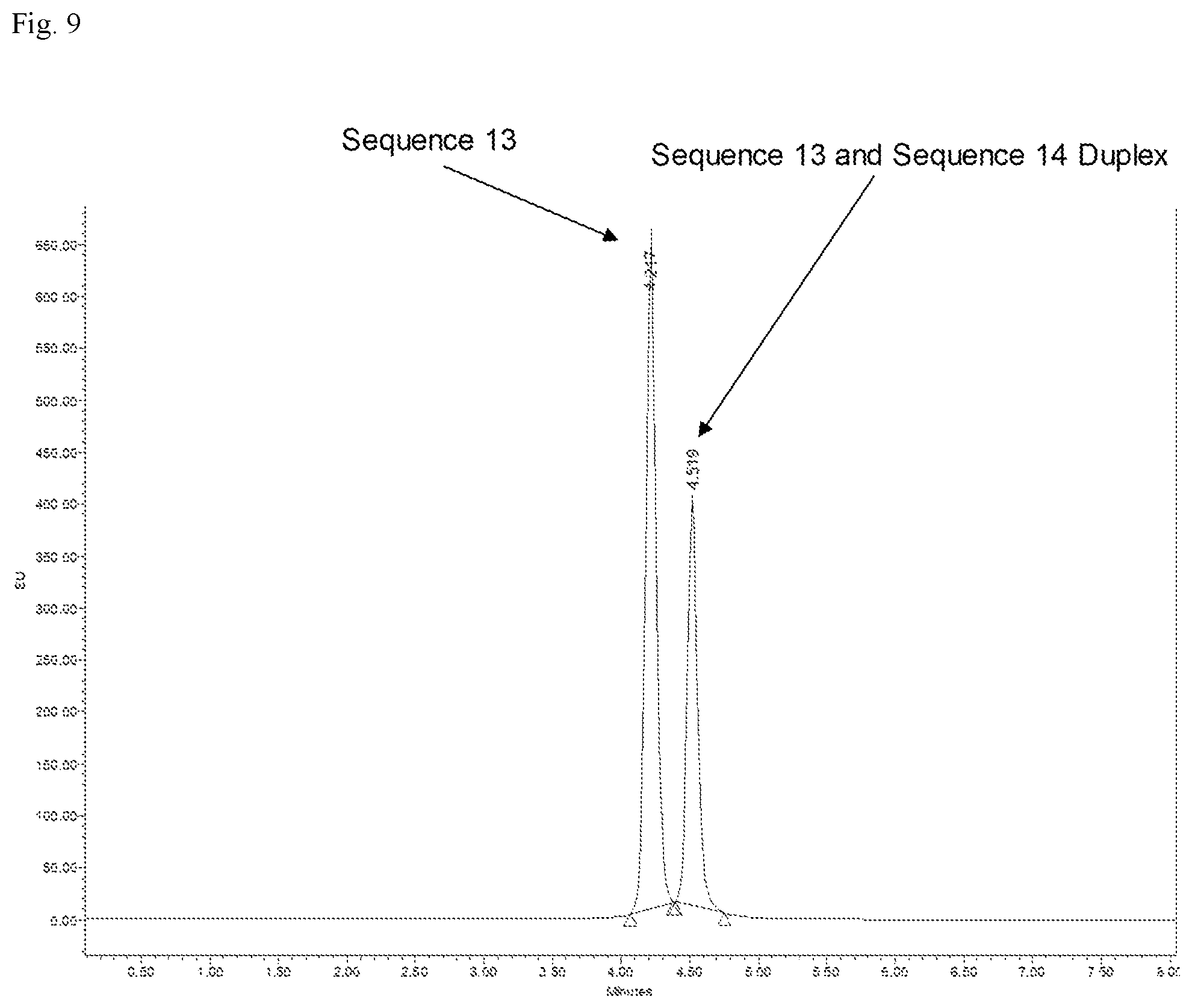 Patent US12297225 Figure 9 – Detection method for natural and modified small nucleic acids