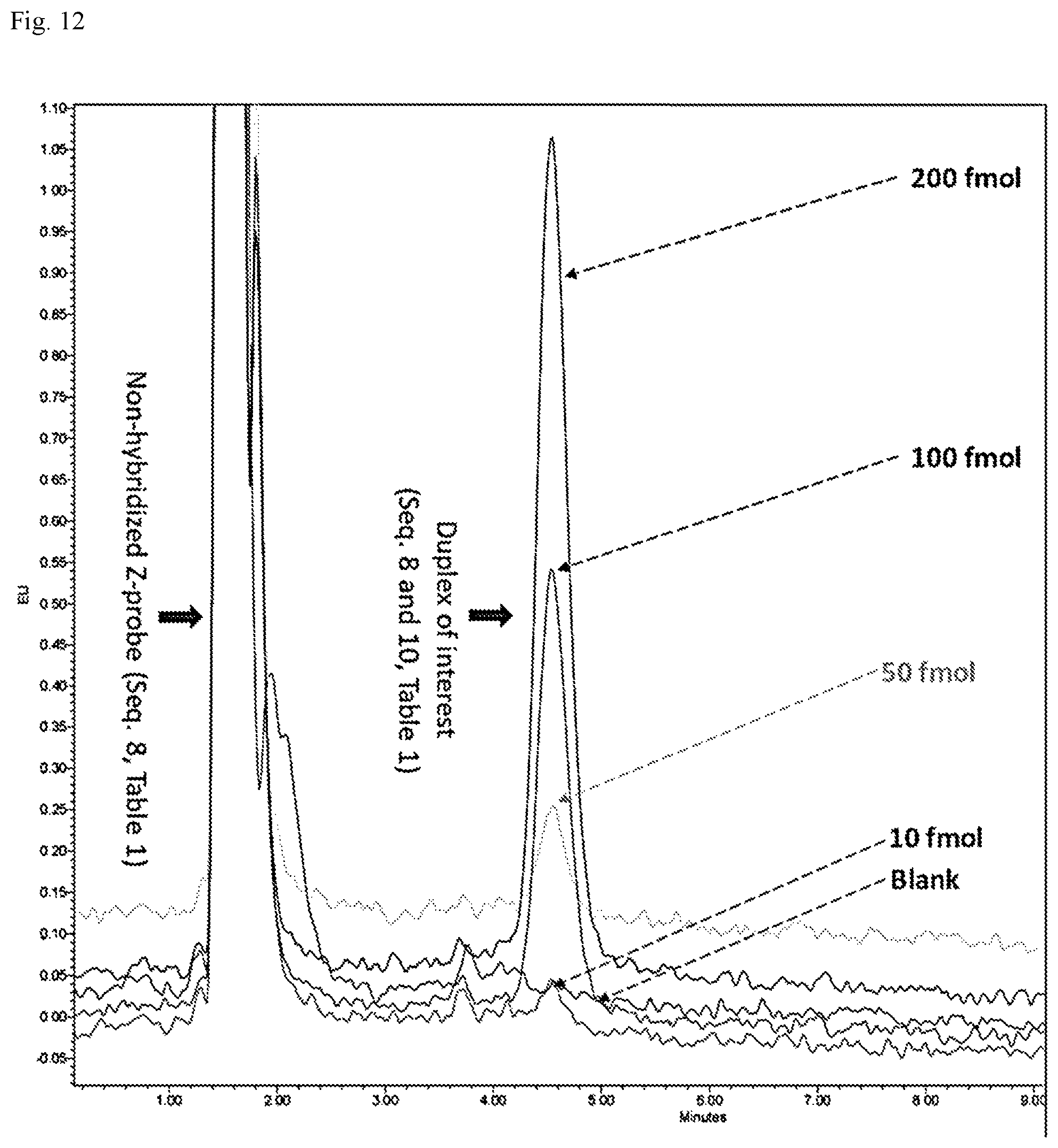 Patent US12297225 Figure 12 – Detection method for natural and modified small nucleic acids