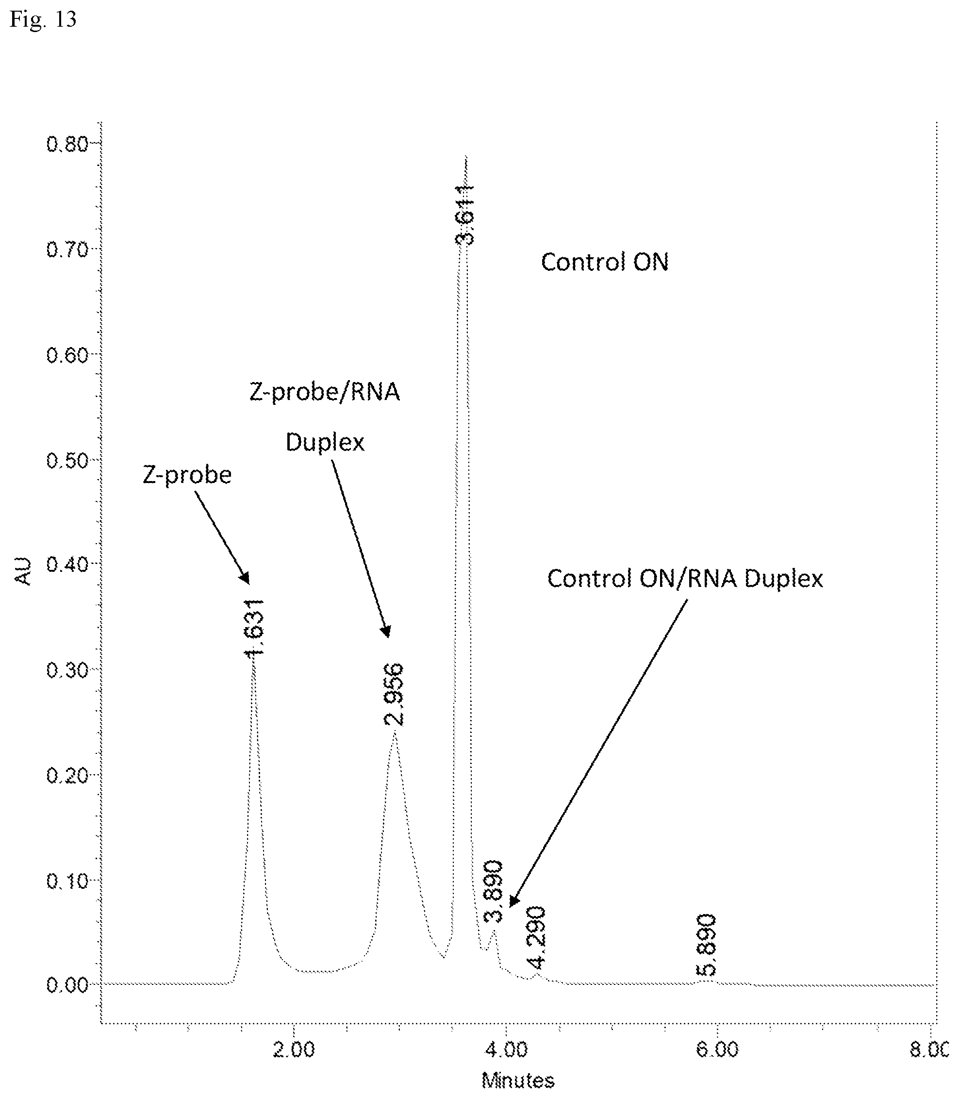 Patent US12297225 Figure 13 – Detection method for natural and modified small nucleic acids