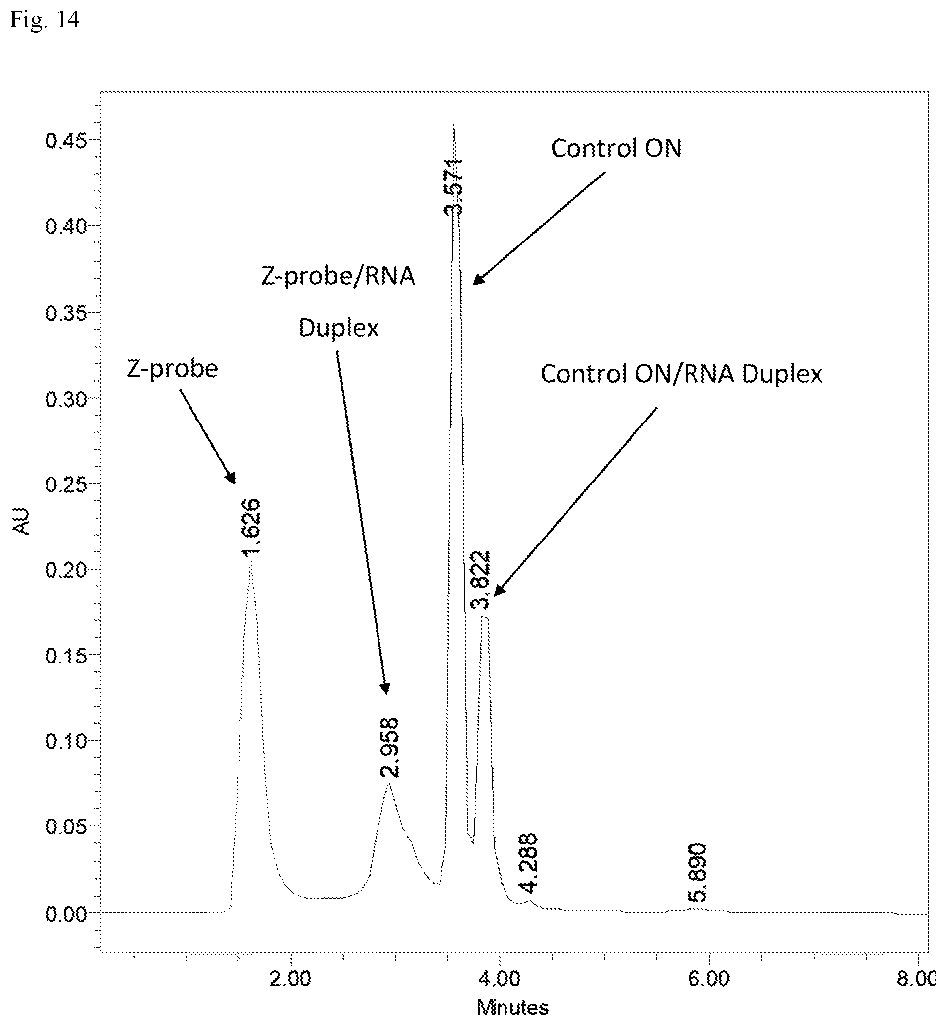 Patent US12297225 Figure 14 – Detection method for natural and modified small nucleic acids