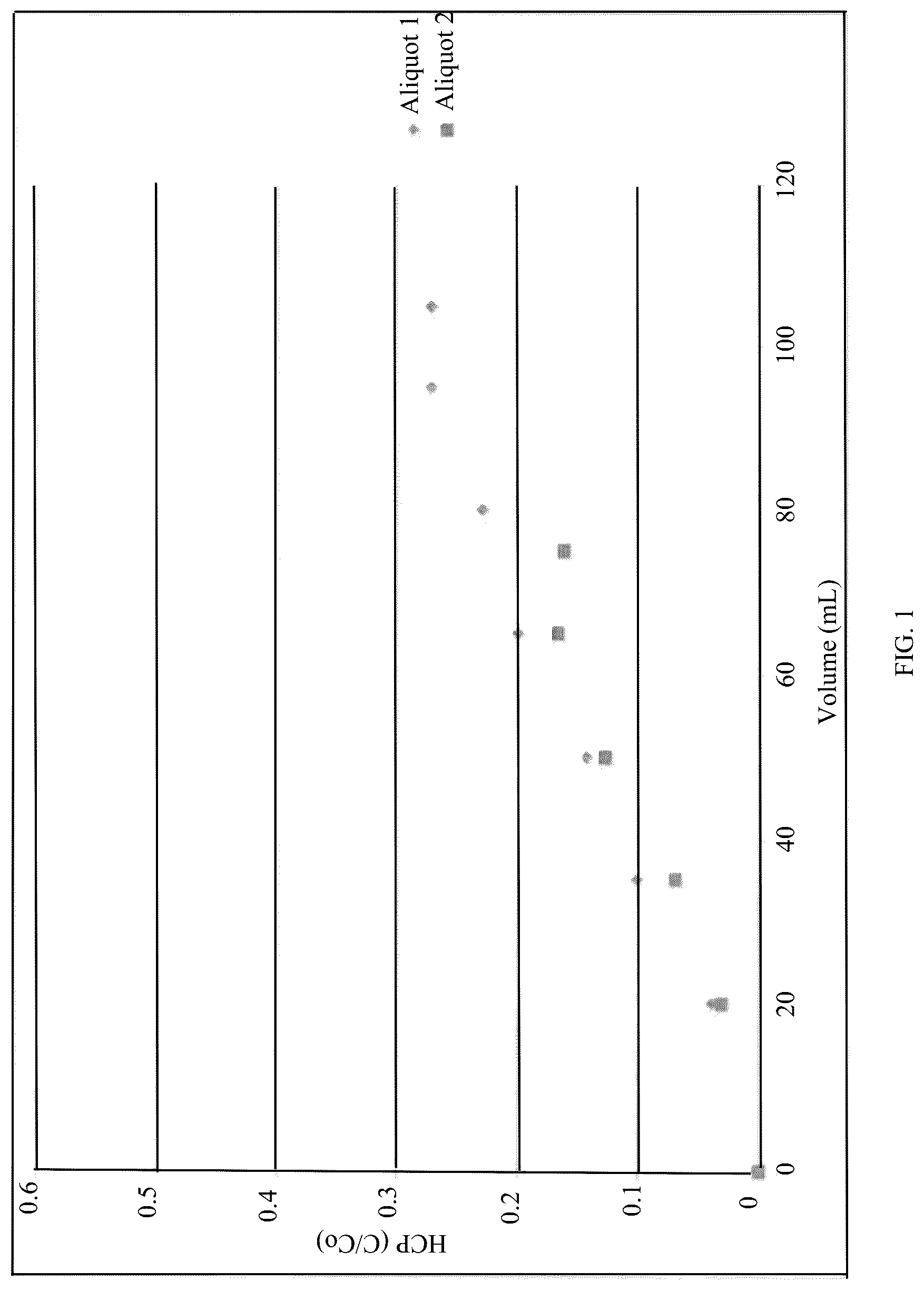 Patent US12297229 Figure 1 – Methods for increasing the capacity of purification processes