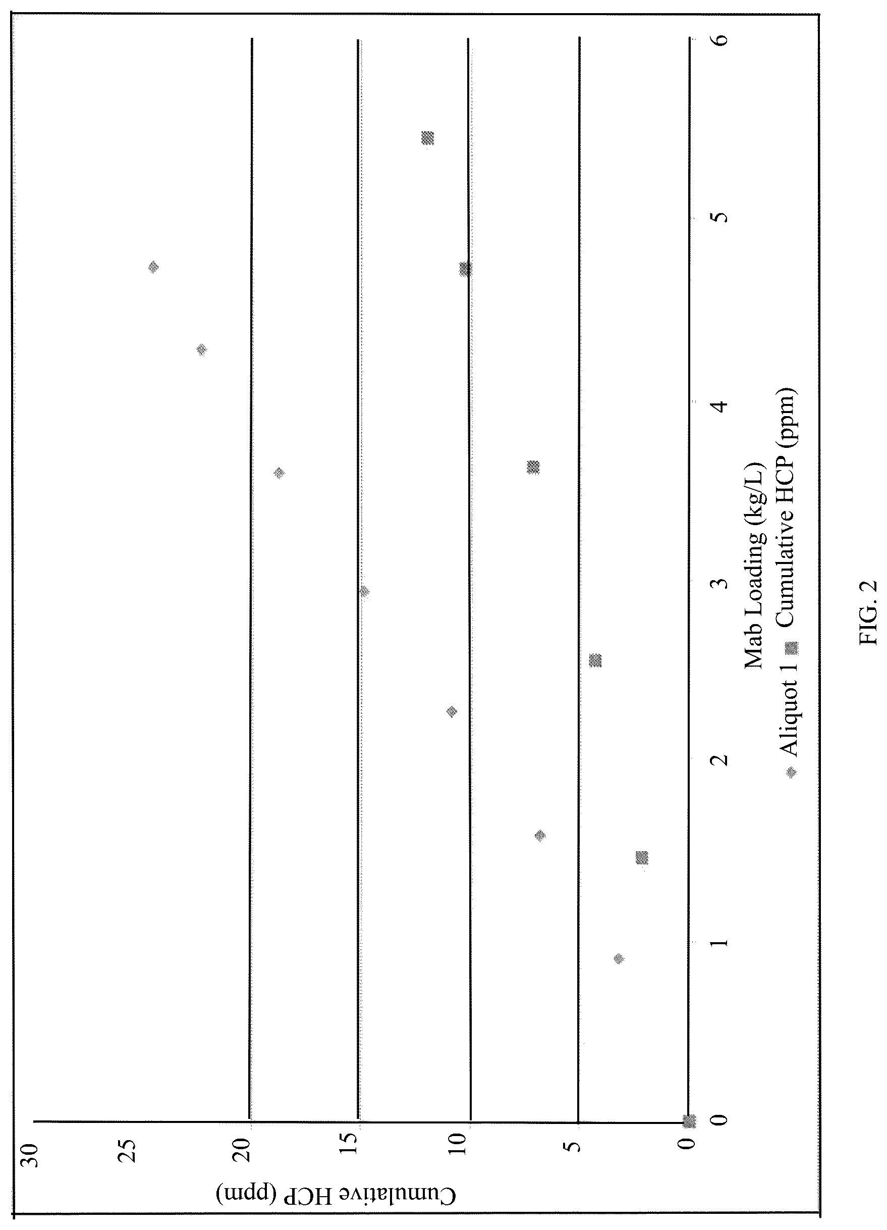 Patent US12297229 Figure 2 – Methods for increasing the capacity of purification processes
