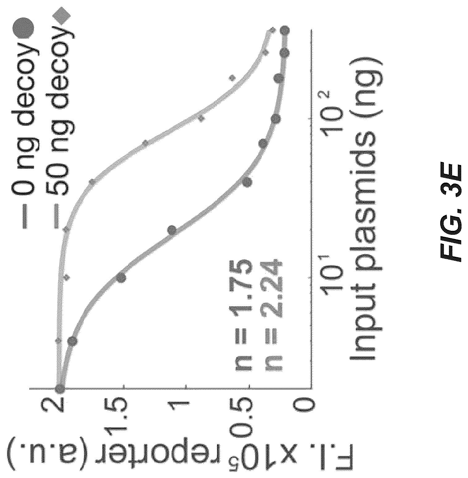 Patent US12297230 Figure 10 – Synthetic system for tunable thresholding of protein signals