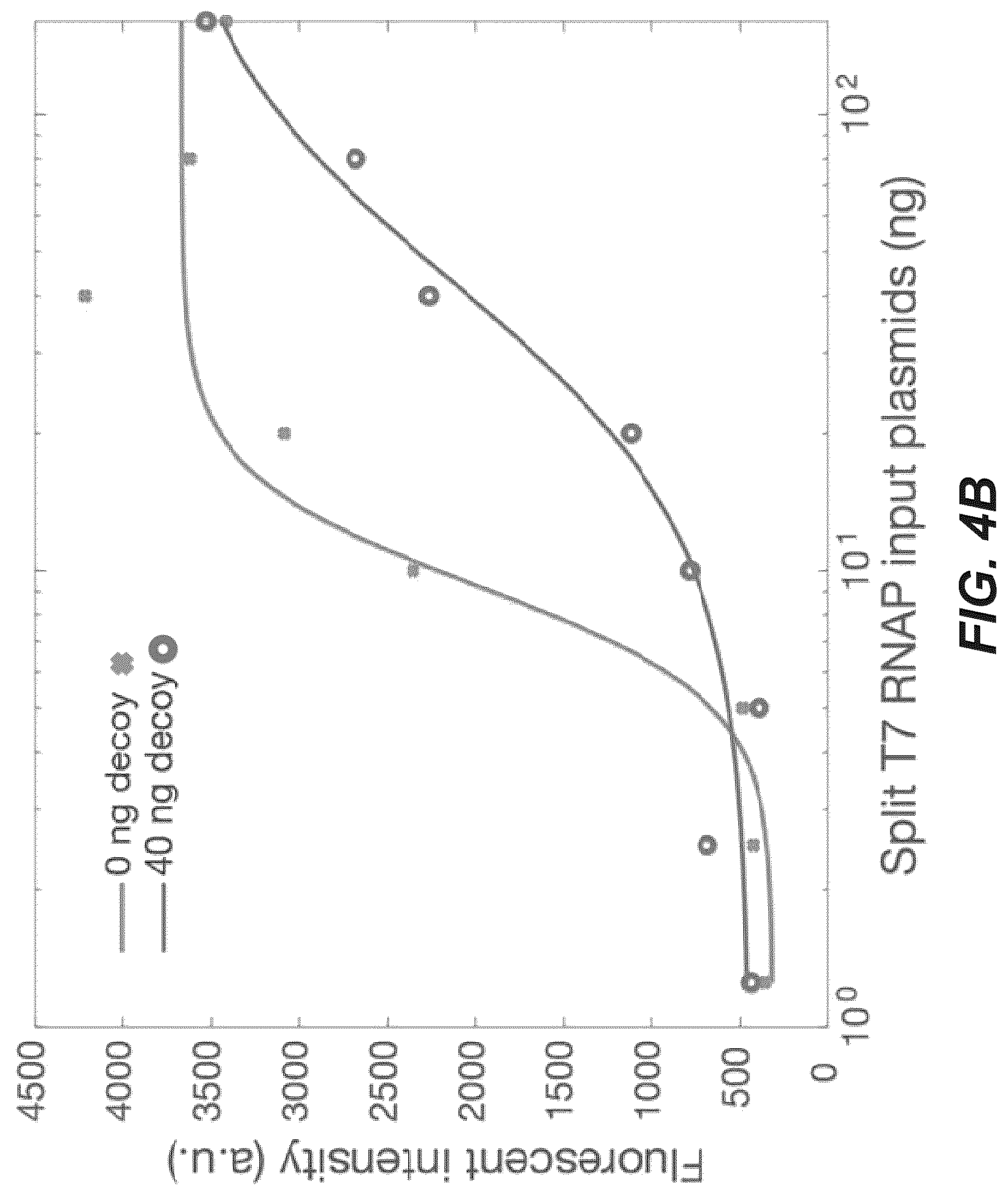 Patent US12297230 Figure 13 – Synthetic system for tunable thresholding of protein signals