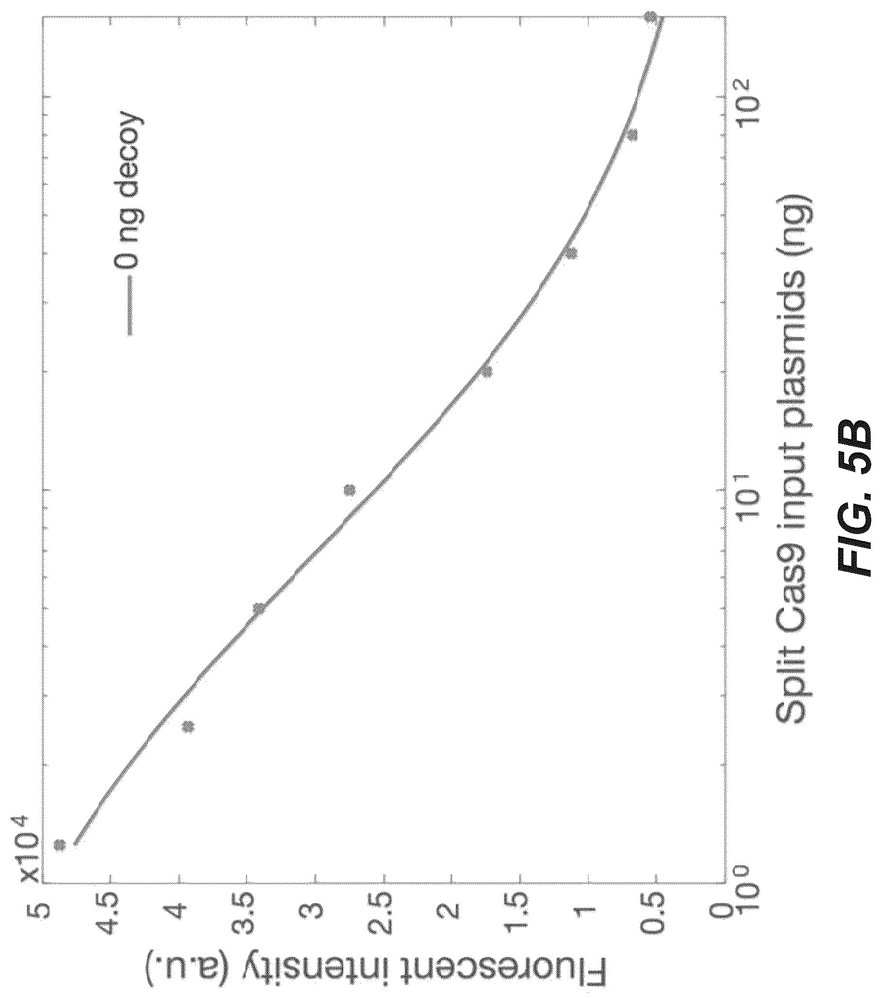 Patent US12297230 Figure 15 – Synthetic system for tunable thresholding of protein signals