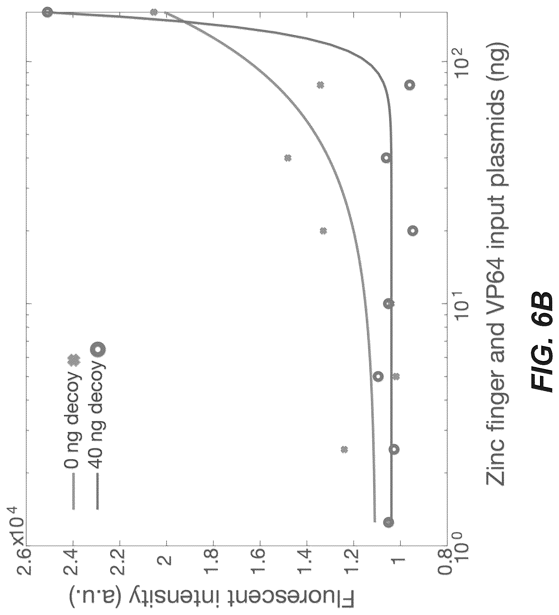 Patent US12297230 Figure 17 – Synthetic system for tunable thresholding of protein signals