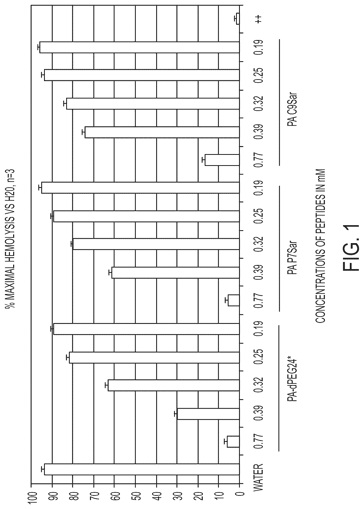 Patent US12297235 Figure 1 – Synthetic peptide compounds and methods of use