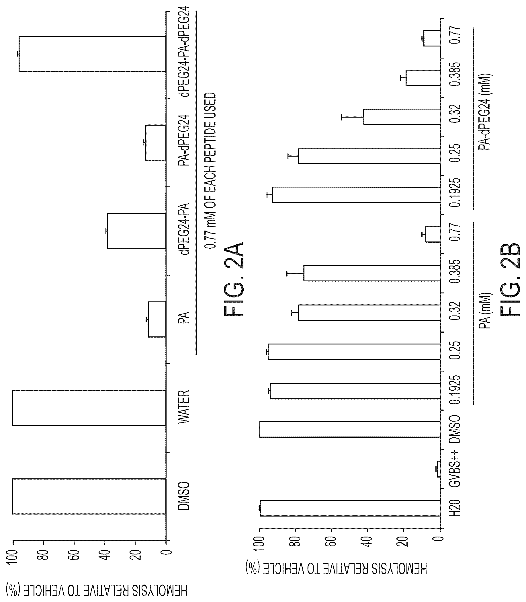 Patent US12297235 Figure 2 – Synthetic peptide compounds and methods of use