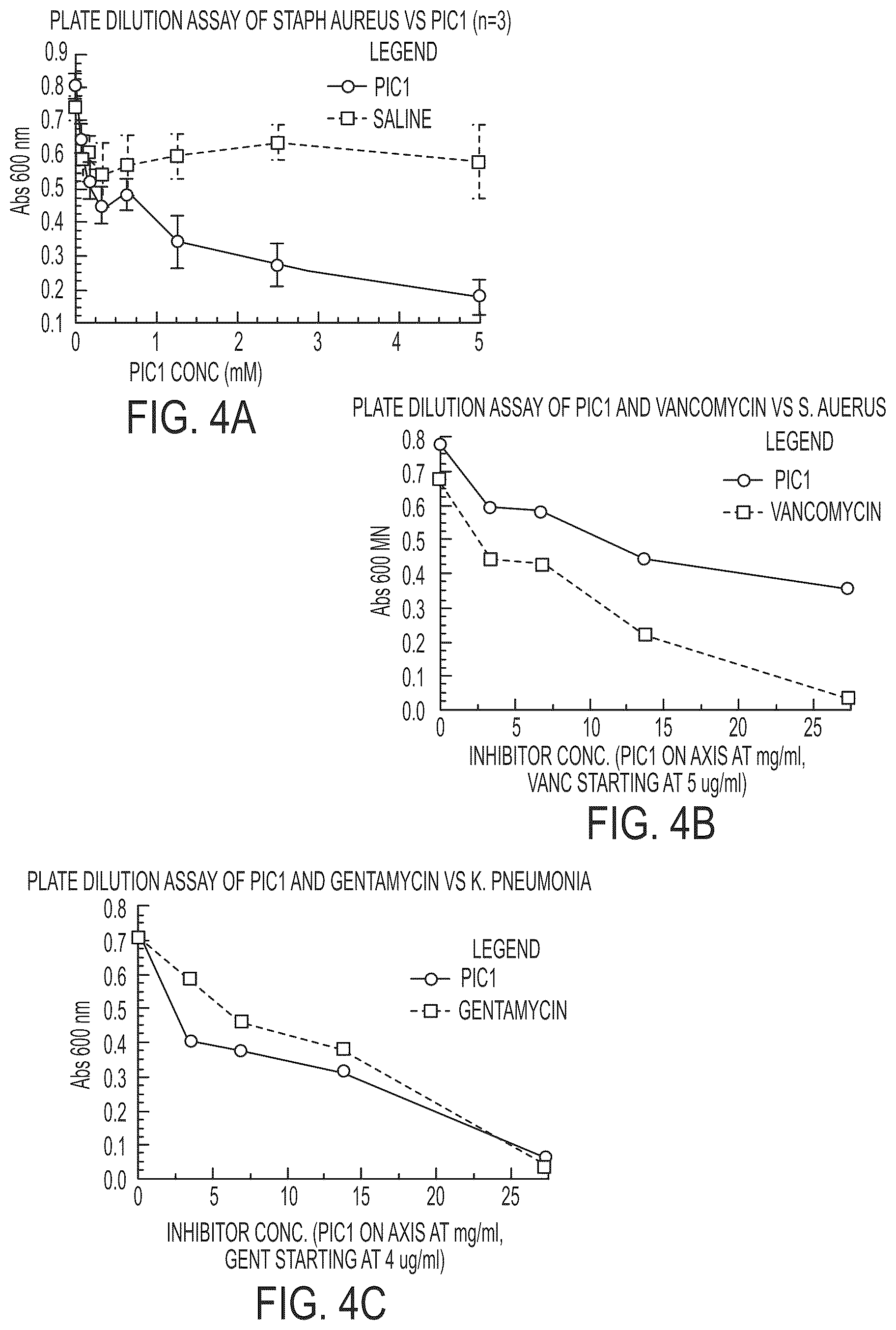 Patent US12297235 Figure 4 – Synthetic peptide compounds and methods of use