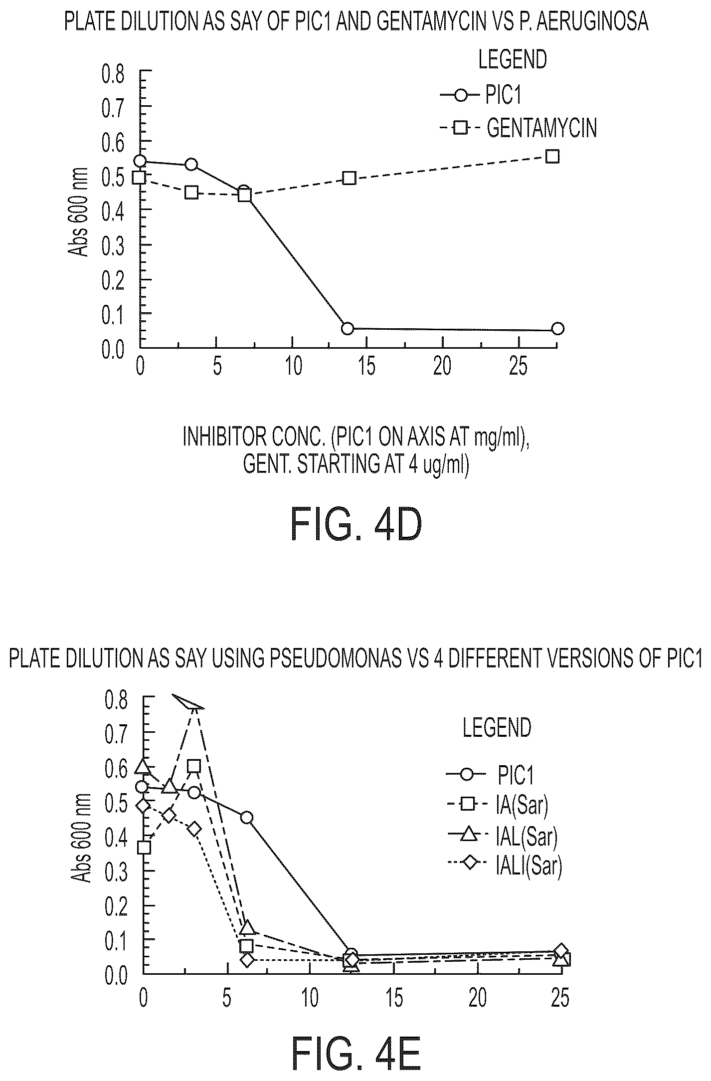Patent US12297235 Figure 5 – Synthetic peptide compounds and methods of use