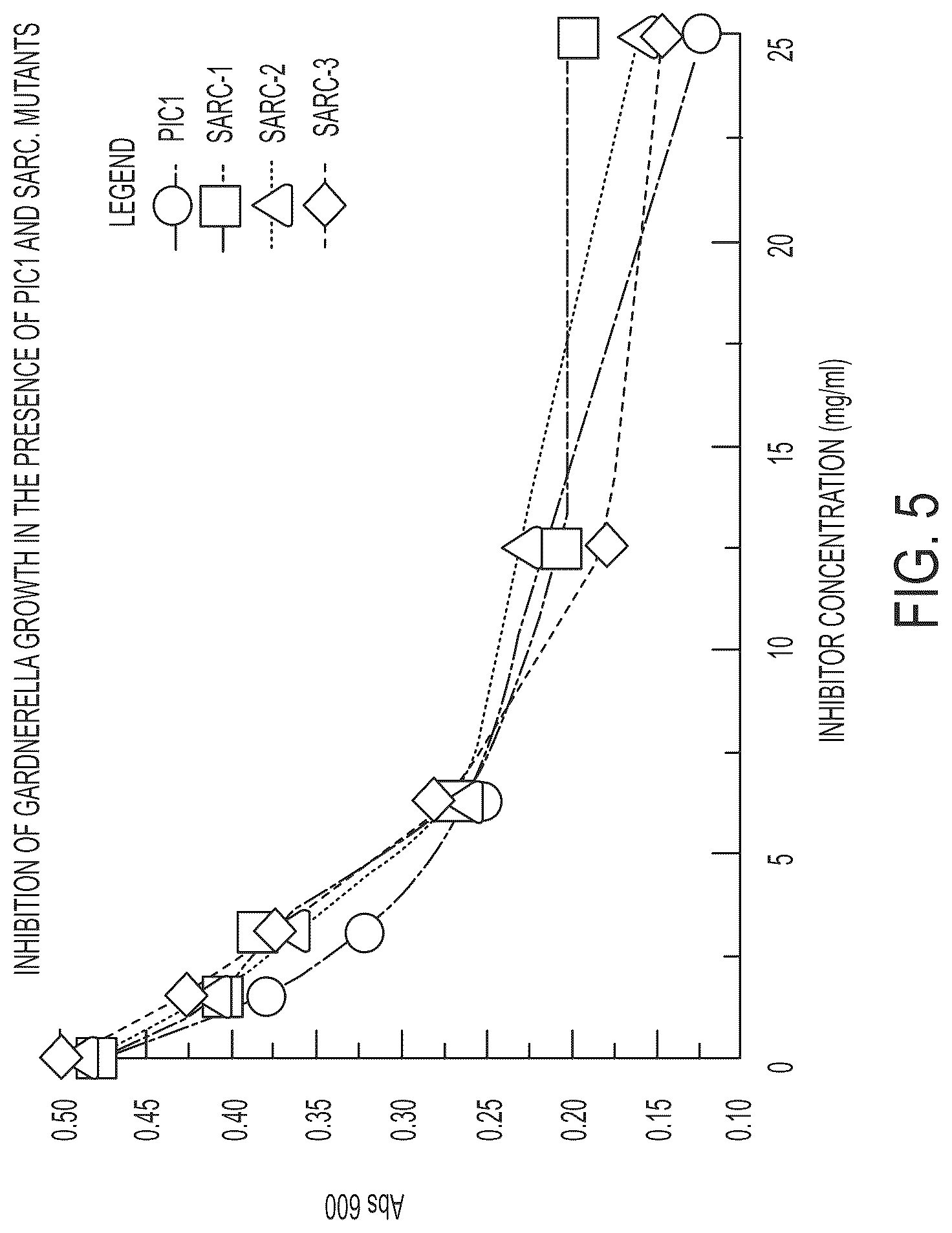 Patent US12297235 Figure 6 – Synthetic peptide compounds and methods of use