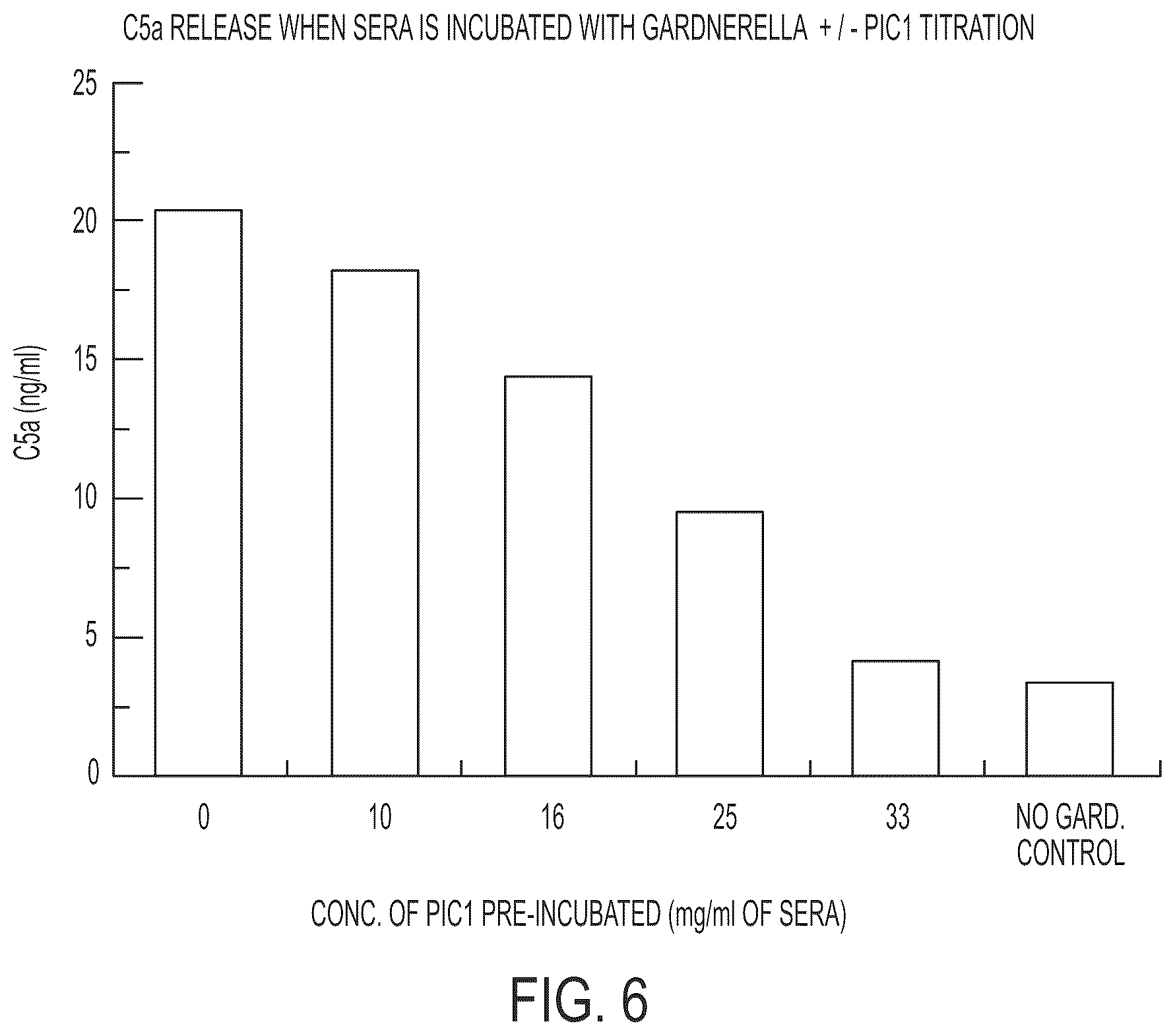 Patent US12297235 Figure 7 – Synthetic peptide compounds and methods of use