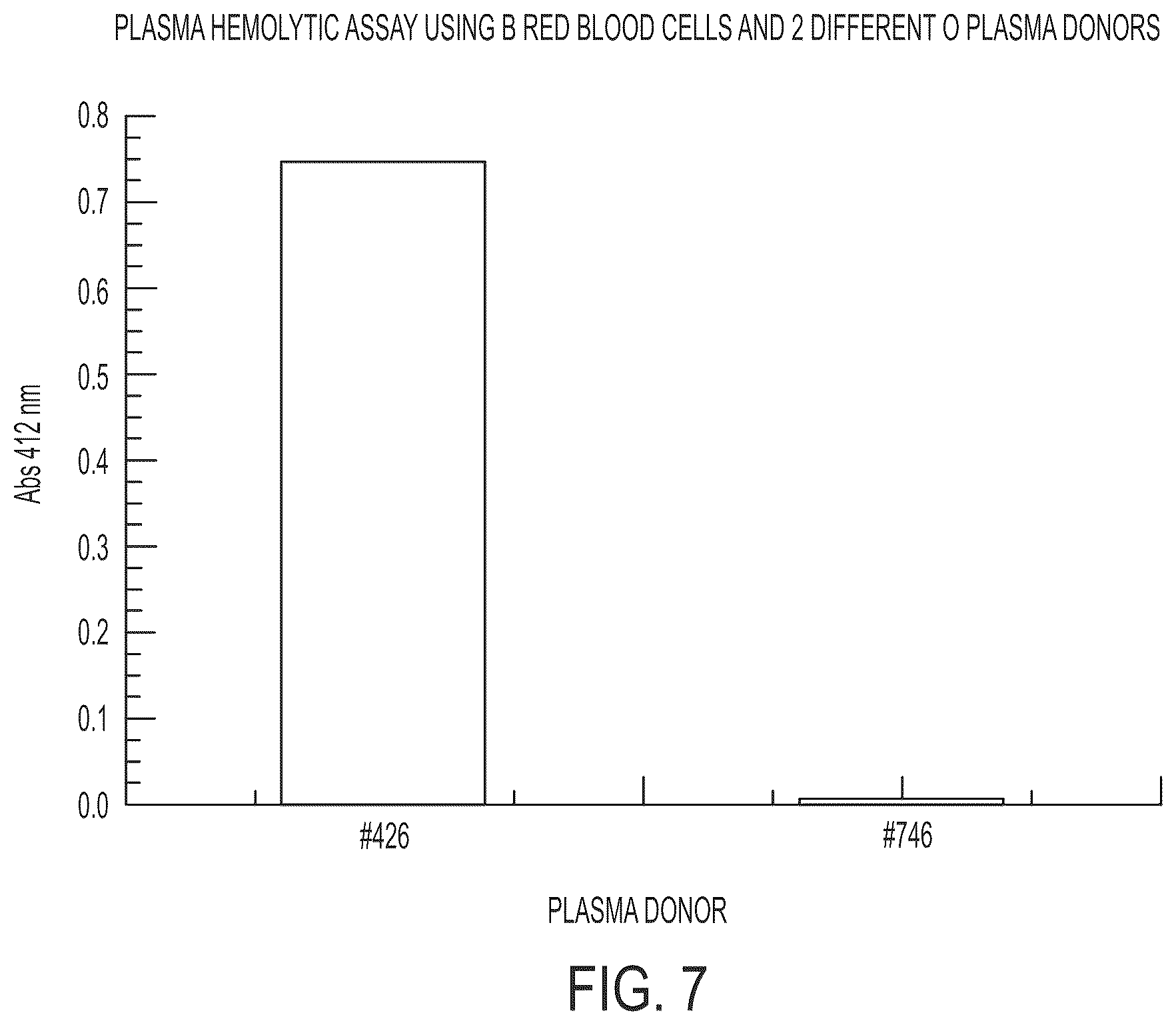 Patent US12297235 Figure 8 – Synthetic peptide compounds and methods of use