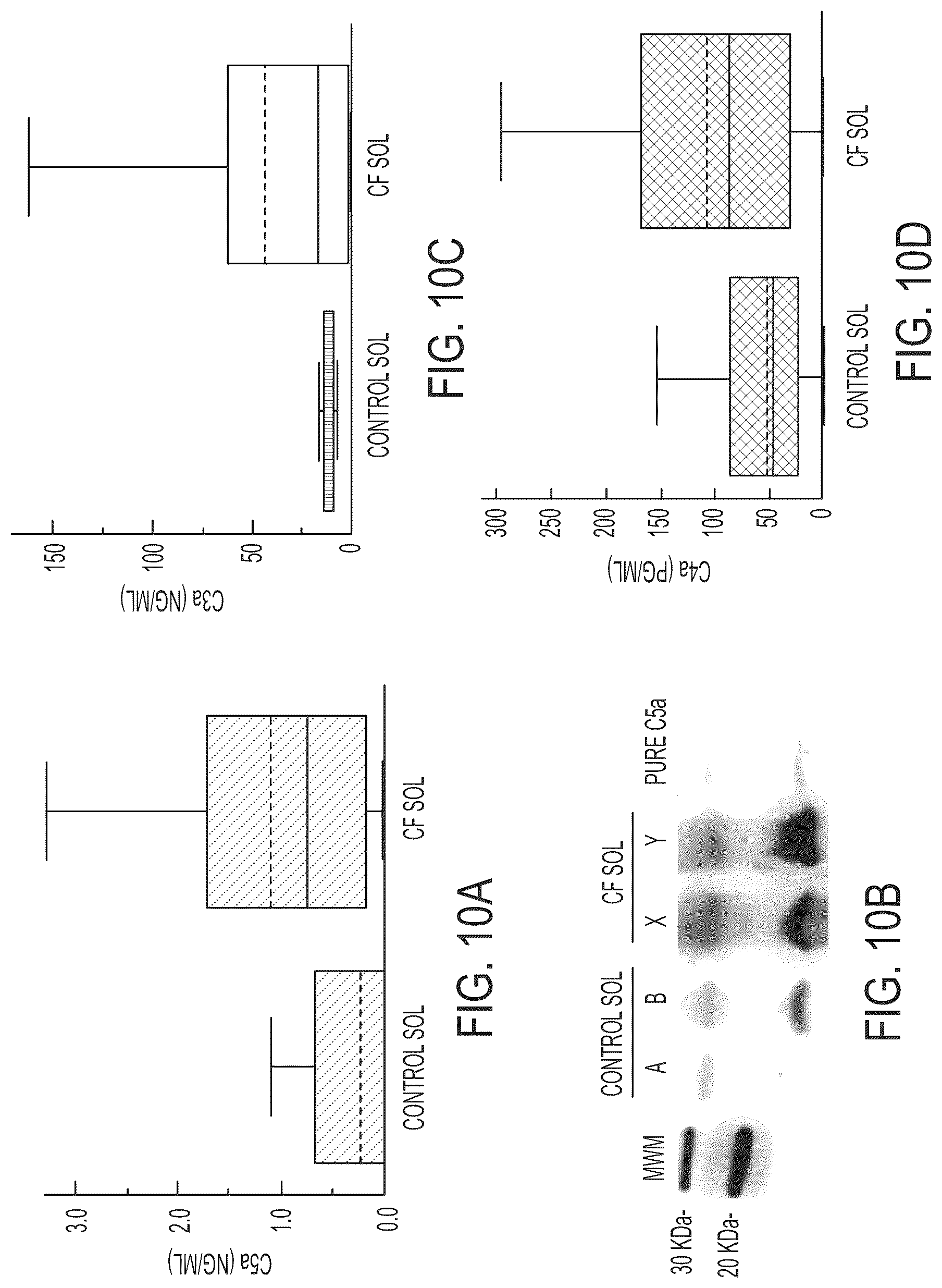 Patent US12297235 Figure 11 – Synthetic peptide compounds and methods of use