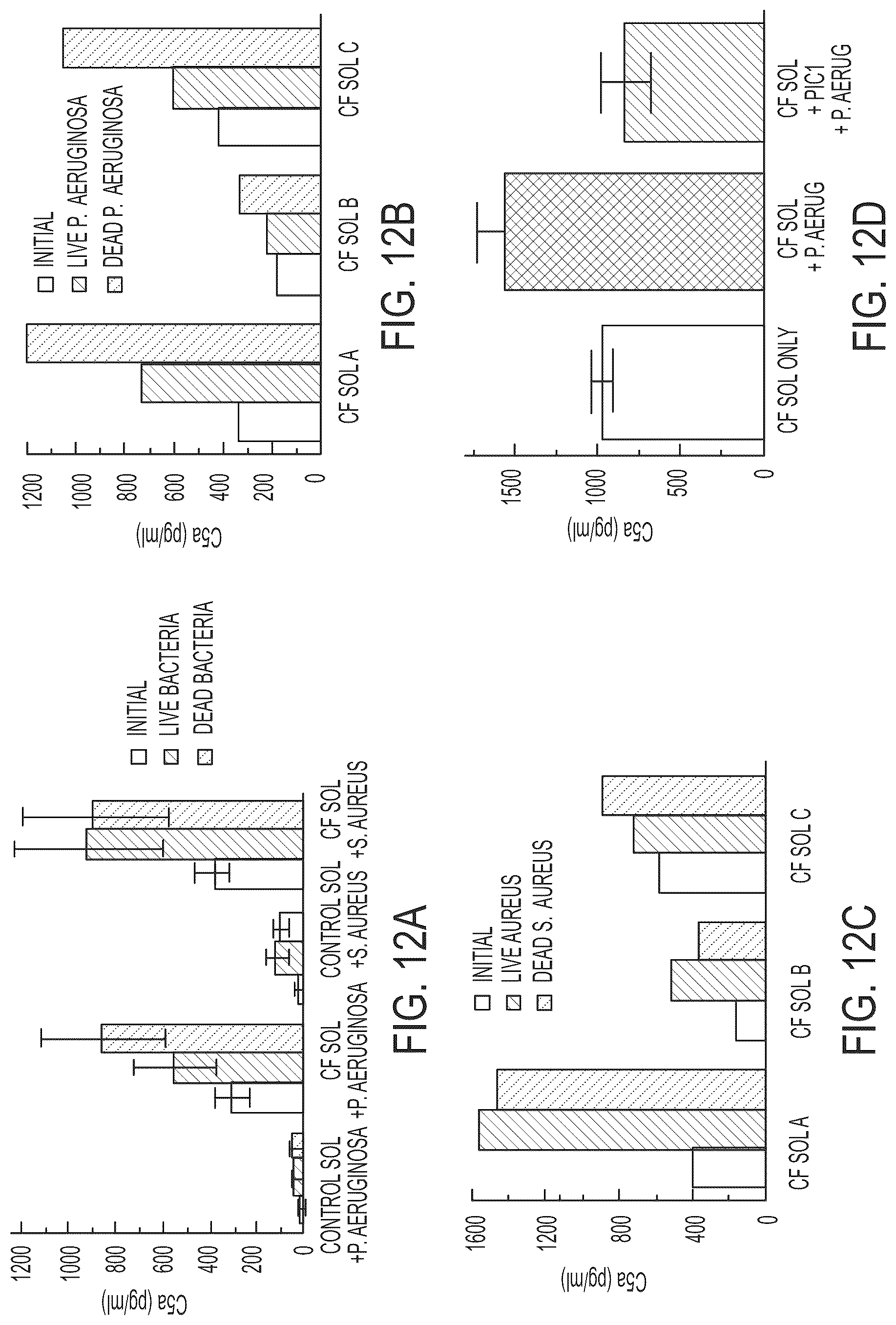 Patent US12297235 Figure 13 – Synthetic peptide compounds and methods of use