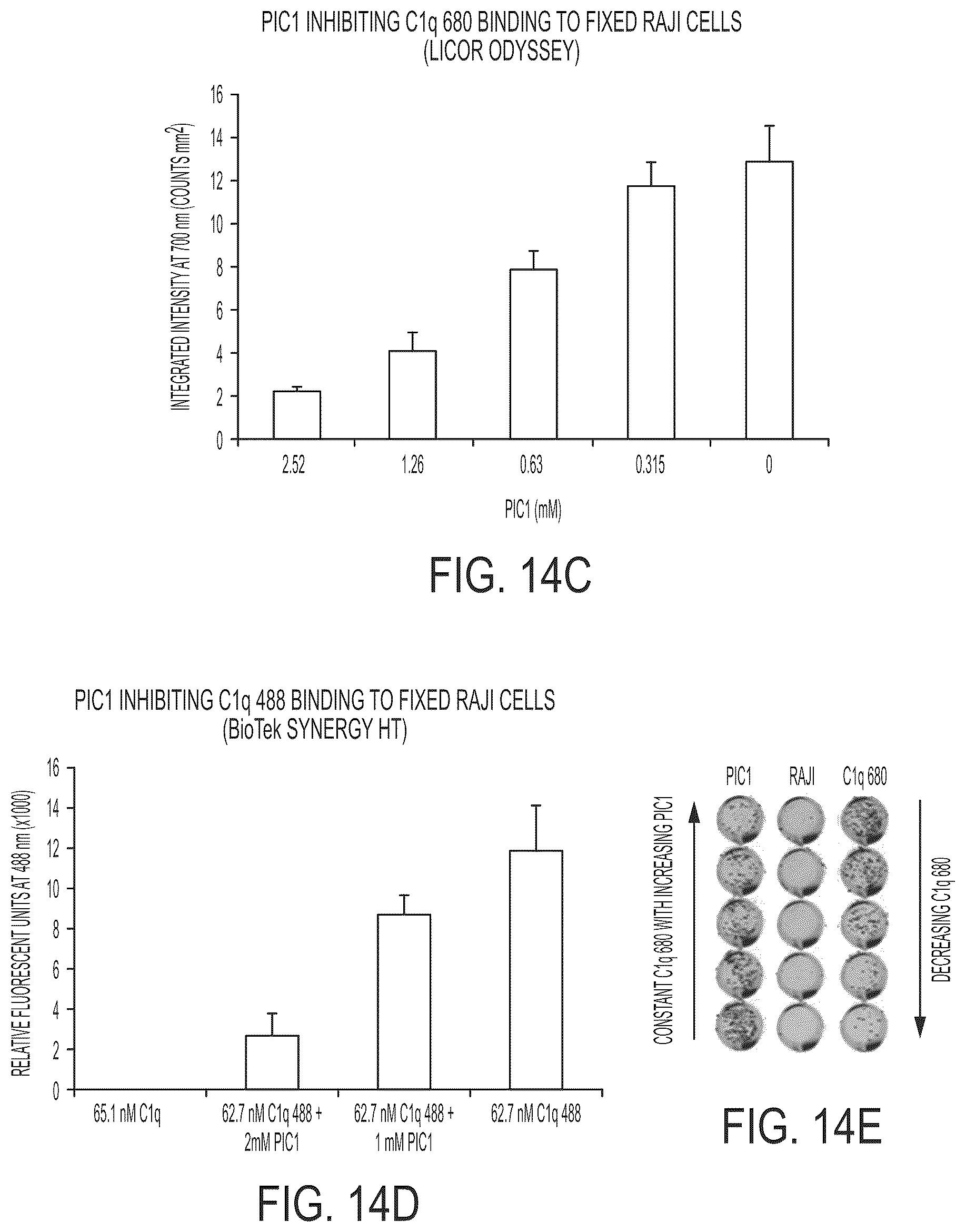 Patent US12297235 Figure 16 – Synthetic peptide compounds and methods of use