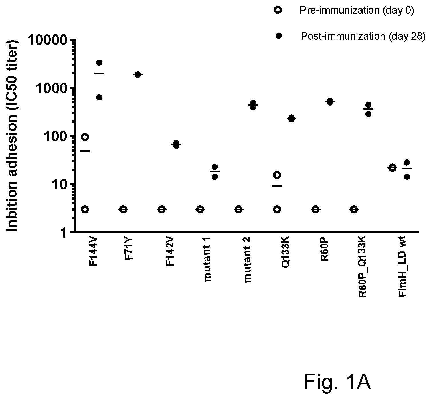 Patent US12297238 Figure 1 – FimH mutants, compositions therewith and use thereof