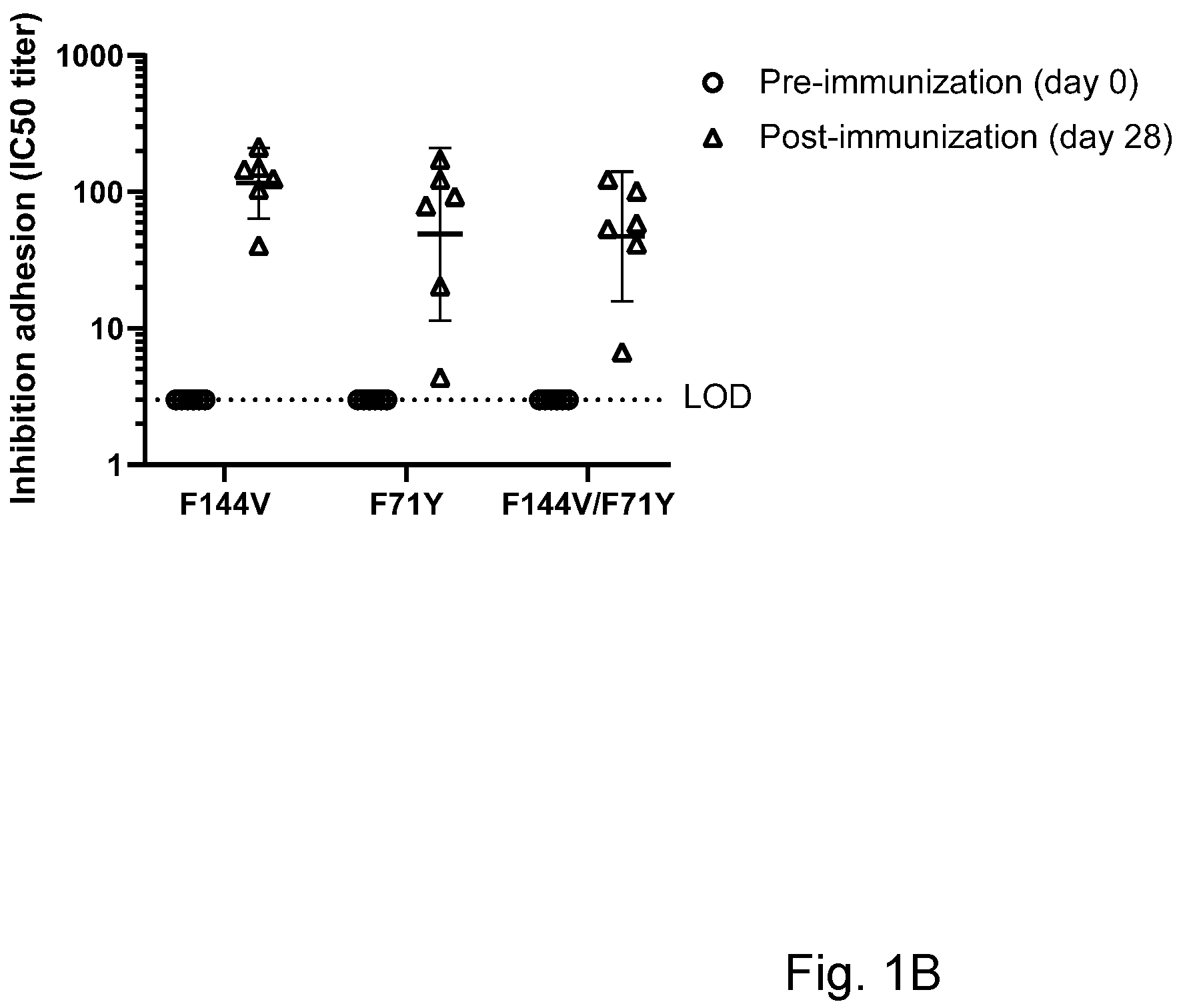 Patent US12297238 Figure 2 – FimH mutants, compositions therewith and use thereof