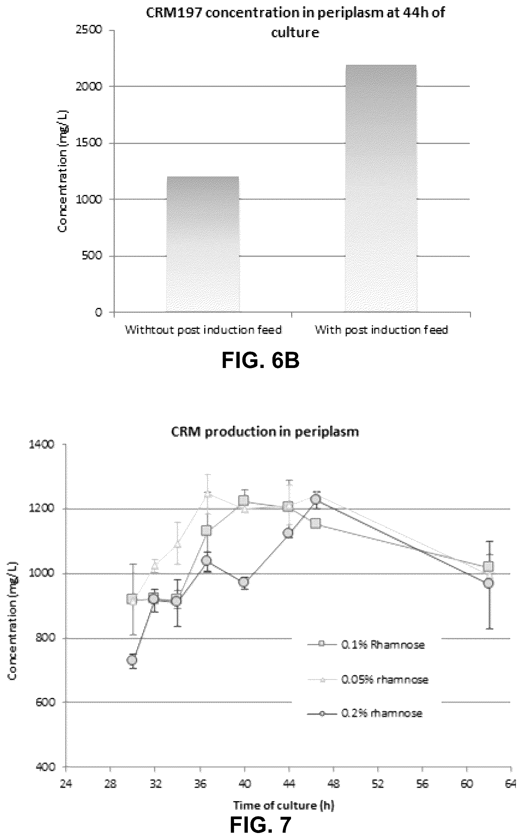 Patent US12297239 Figure 8 – E. coli deficient in Lon and SulA for gene targeting