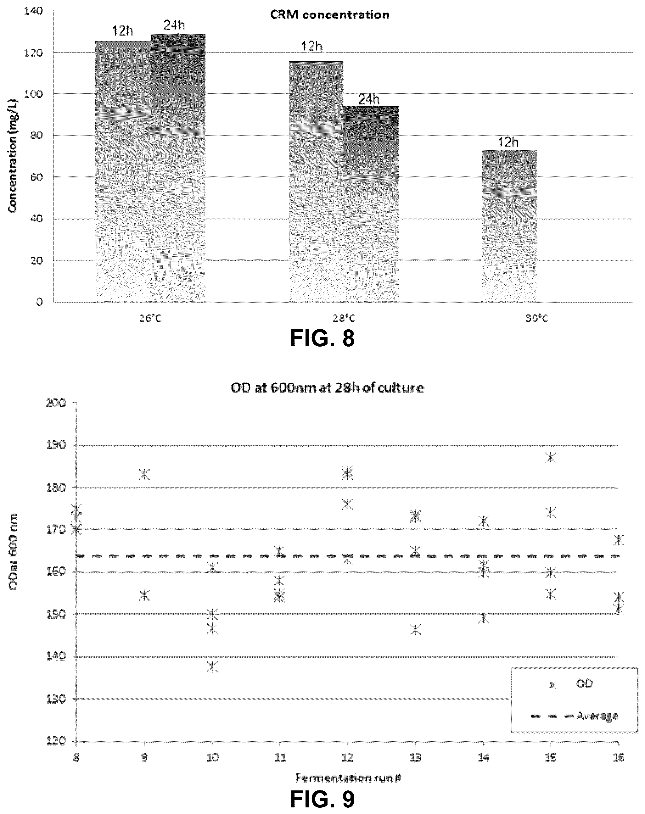 Patent US12297239 Figure 9 – E. coli deficient in Lon and SulA for gene targeting