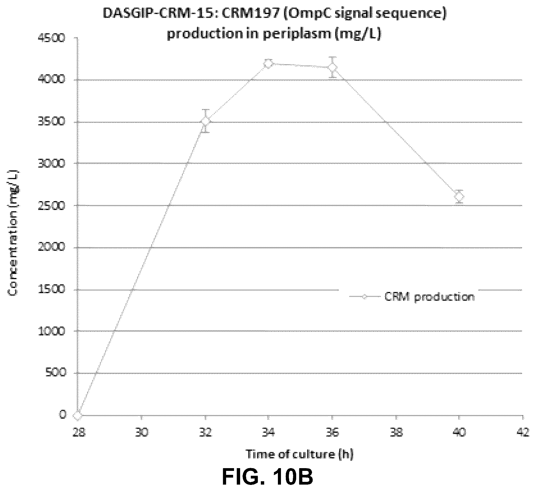 Patent US12297239 Figure 11 – E. coli deficient in Lon and SulA for gene targeting