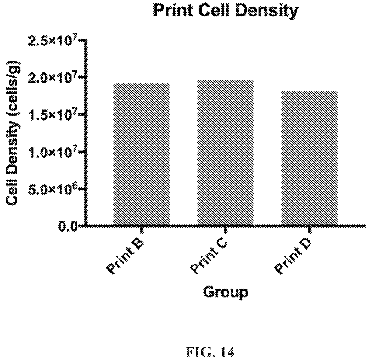 Patent US12297241 Figure 11 – Method to engineer transplantable human tissues