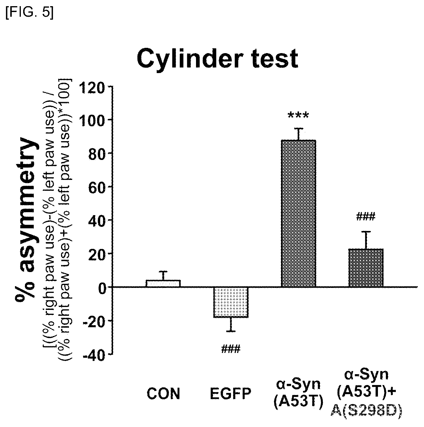 Patent US12297242 Figure 4 – Composition for preventing or treating Parkinson's disease, comprising AEG-1 S298D as active ingredient