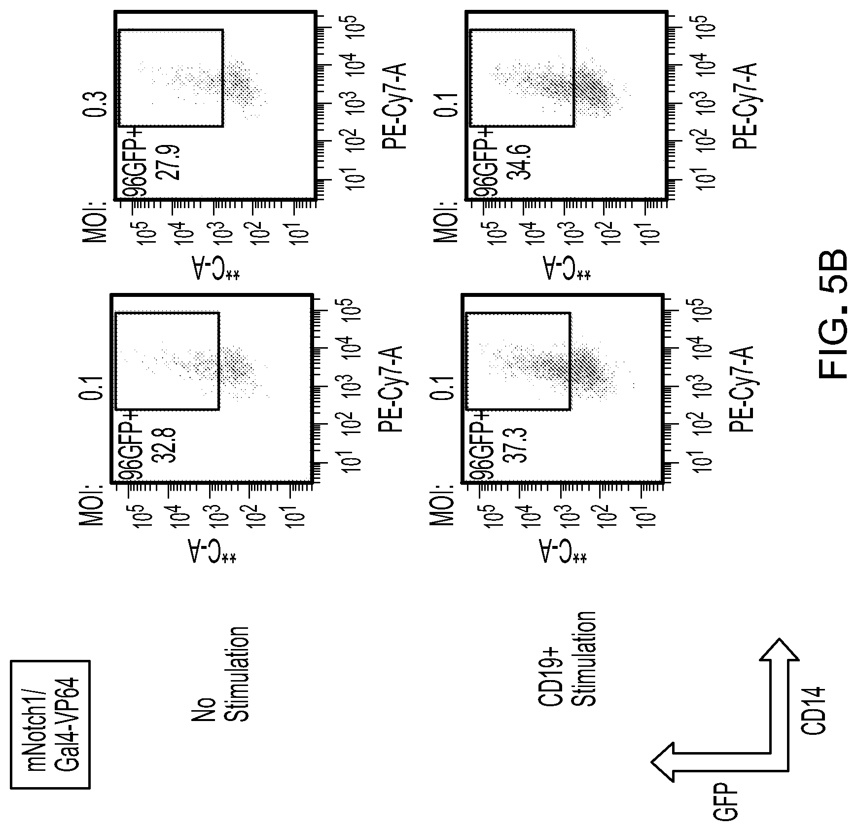 Patent US12297243 Figure 7 – Methods and compositions for reducing the immunogenicity of chimeric notch receptors