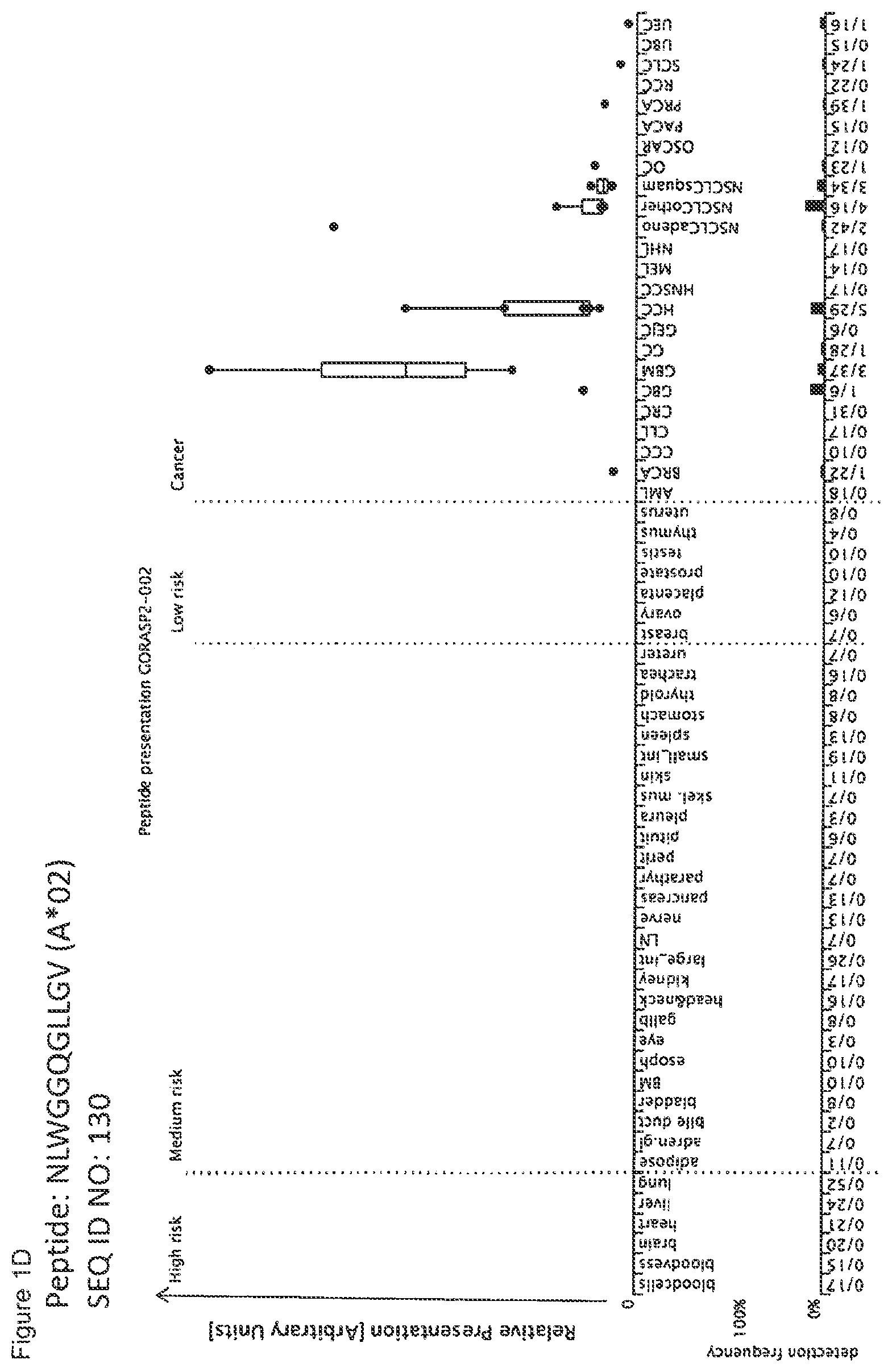 Patent US12297245 Figure 4 – Peptides and combination of peptides for use in immunotherapy against lung cancer, including NSCLC, SCLC and other cancers