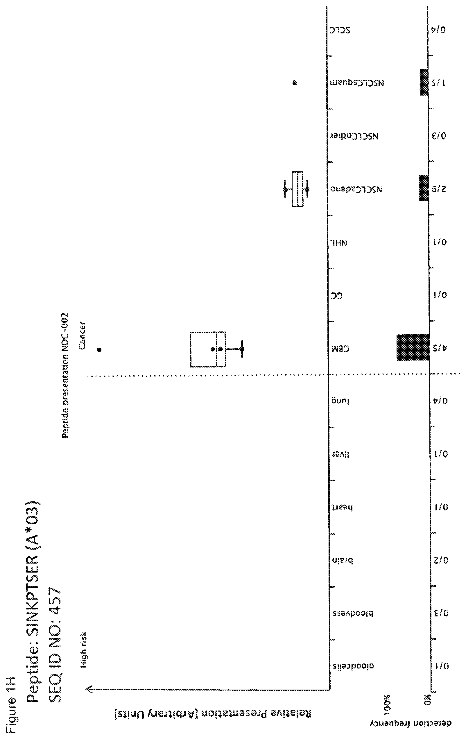 Patent US12297245 Figure 8 – Peptides and combination of peptides for use in immunotherapy against lung cancer, including NSCLC, SCLC and other cancers