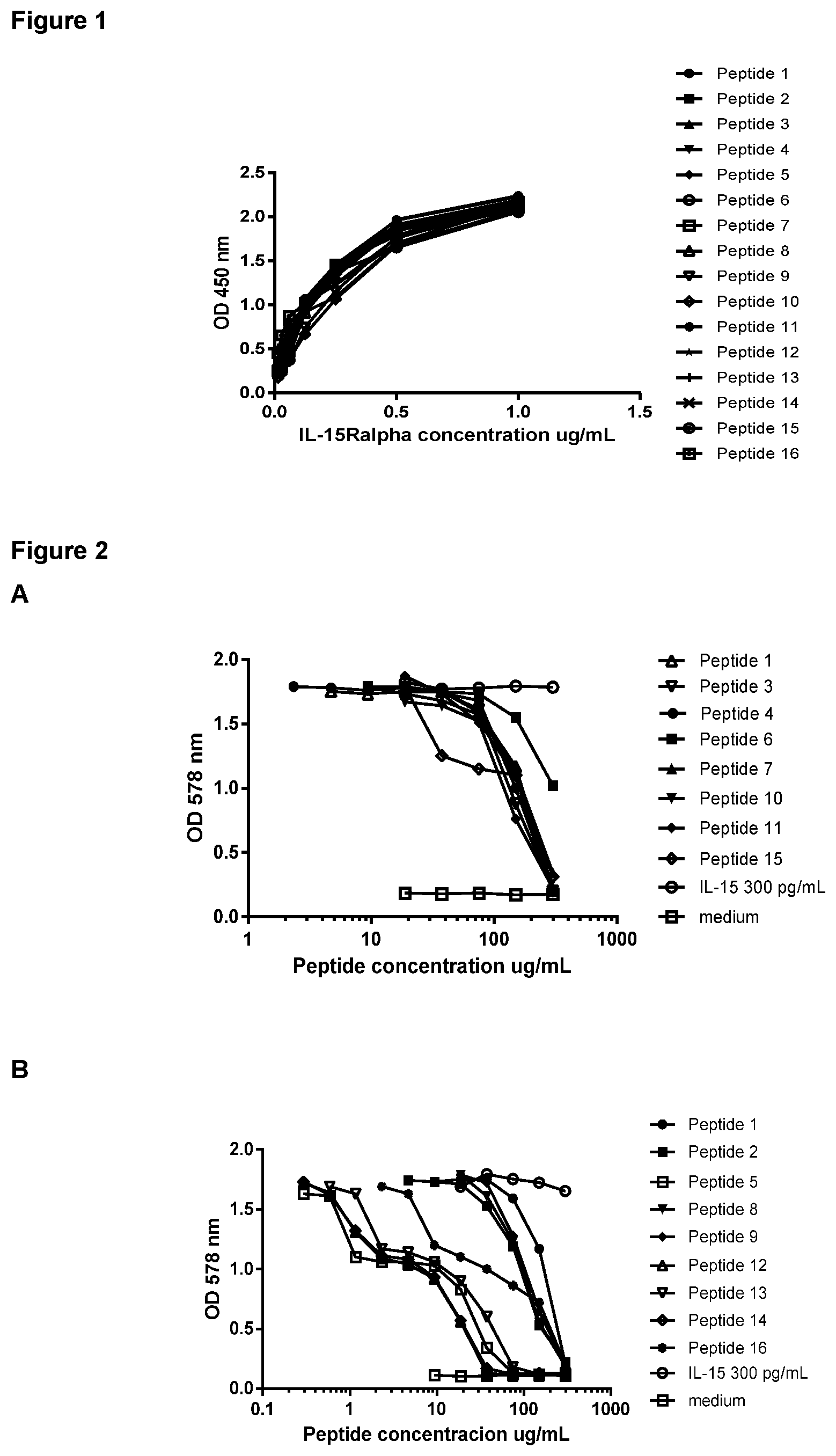 Patent US12297246 Figure 1 – Interleukin-15 activity antagonist peptide