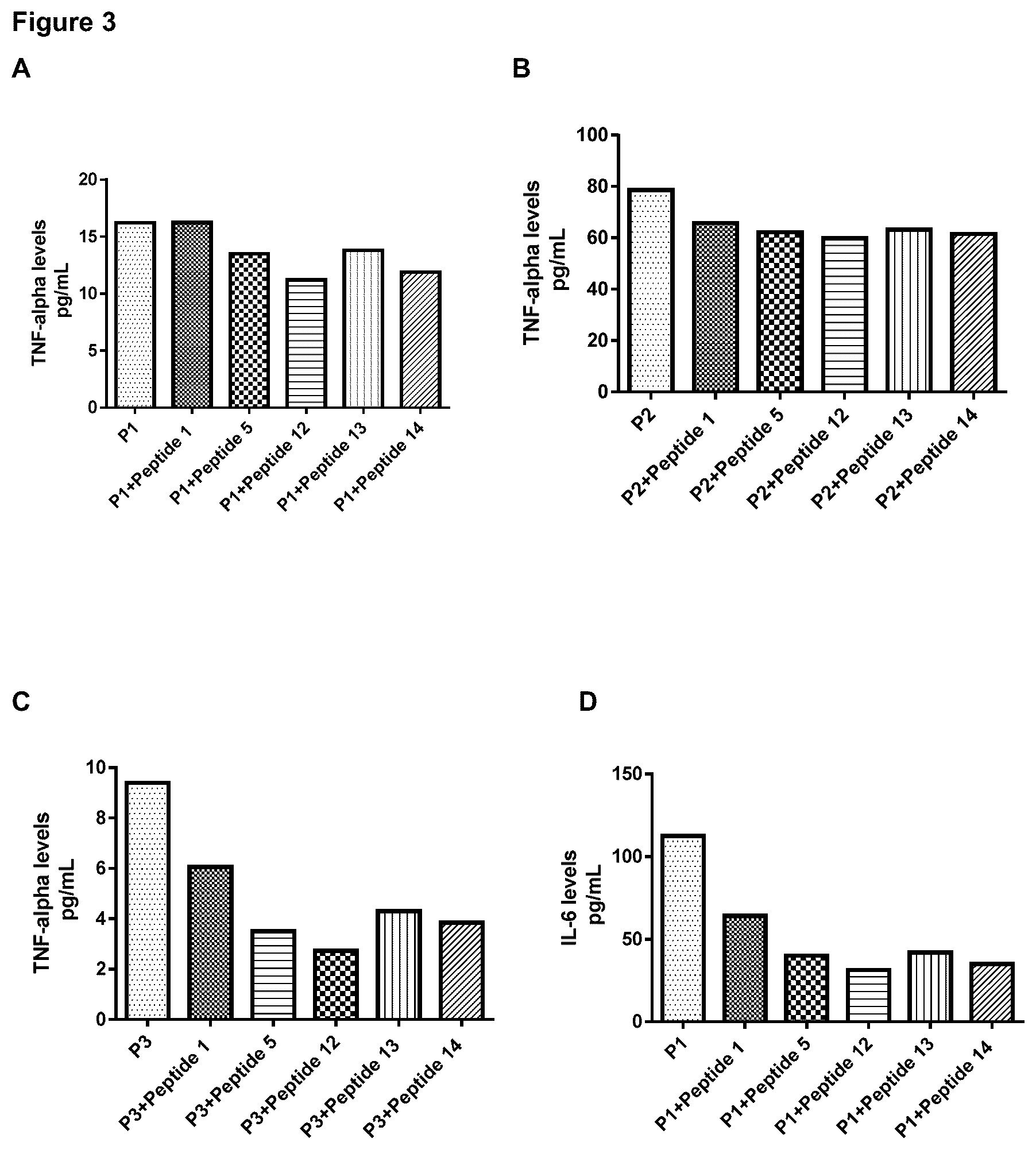 Patent US12297246 Figure 2 – Interleukin-15 activity antagonist peptide