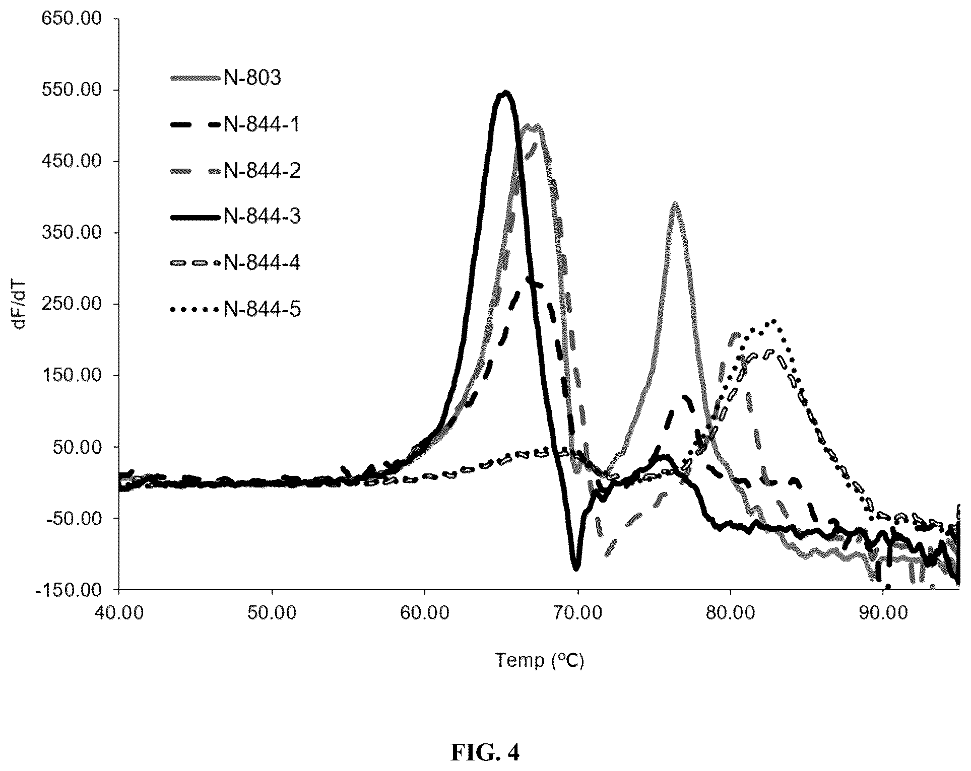Patent US12297247 Figure 4 – Fusion molecules of CTLA4 and IL-15