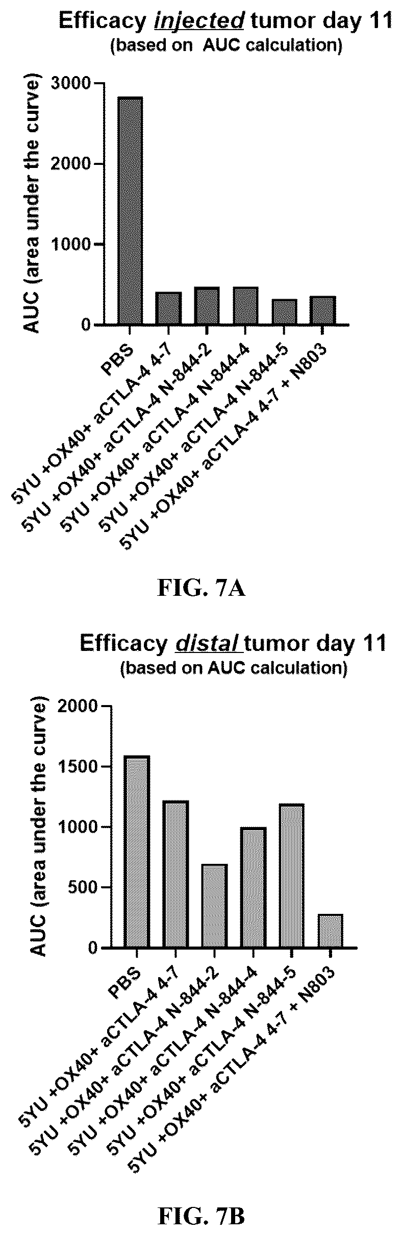 Patent US12297247 Figure 11 – Fusion molecules of CTLA4 and IL-15