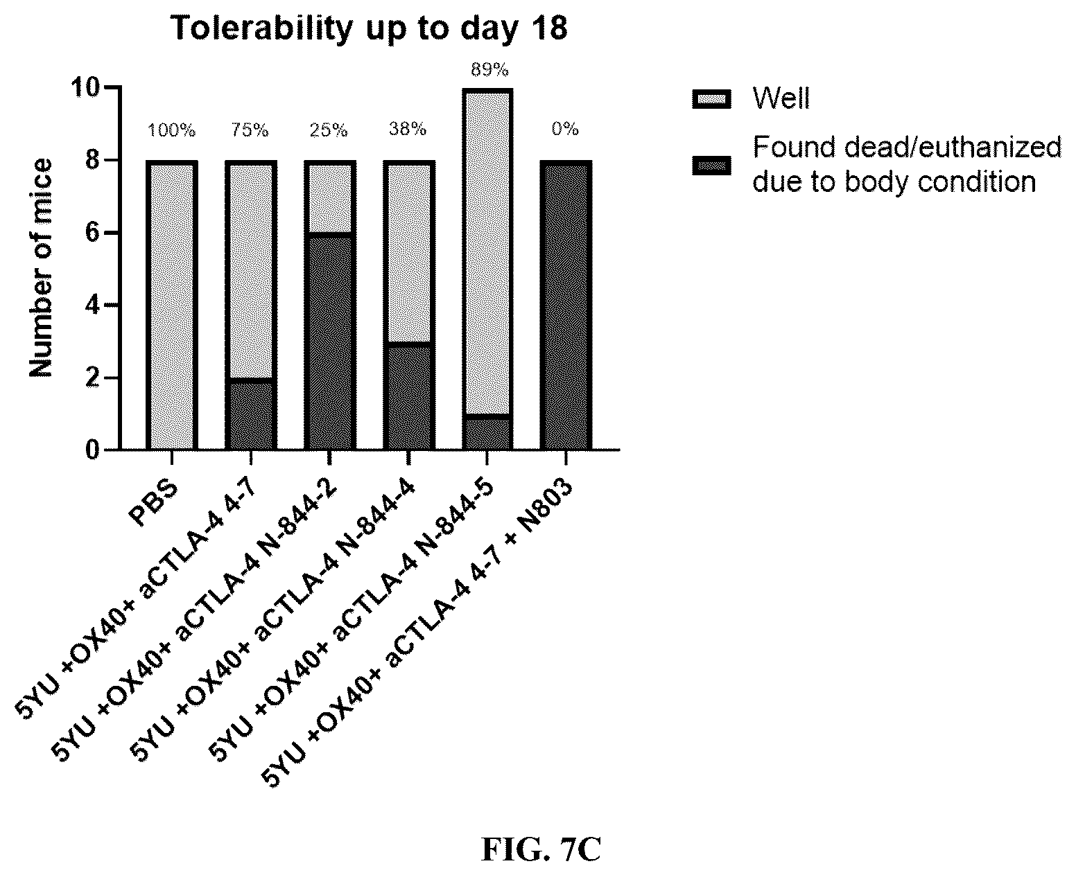Patent US12297247 Figure 12 – Fusion molecules of CTLA4 and IL-15