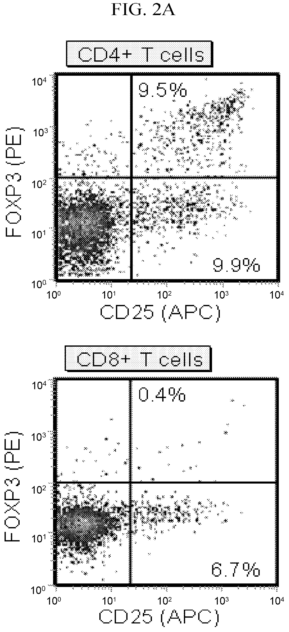 Patent US12297248 Figure 2 – Methods of treating graft versus host disease using IL-2 muteins