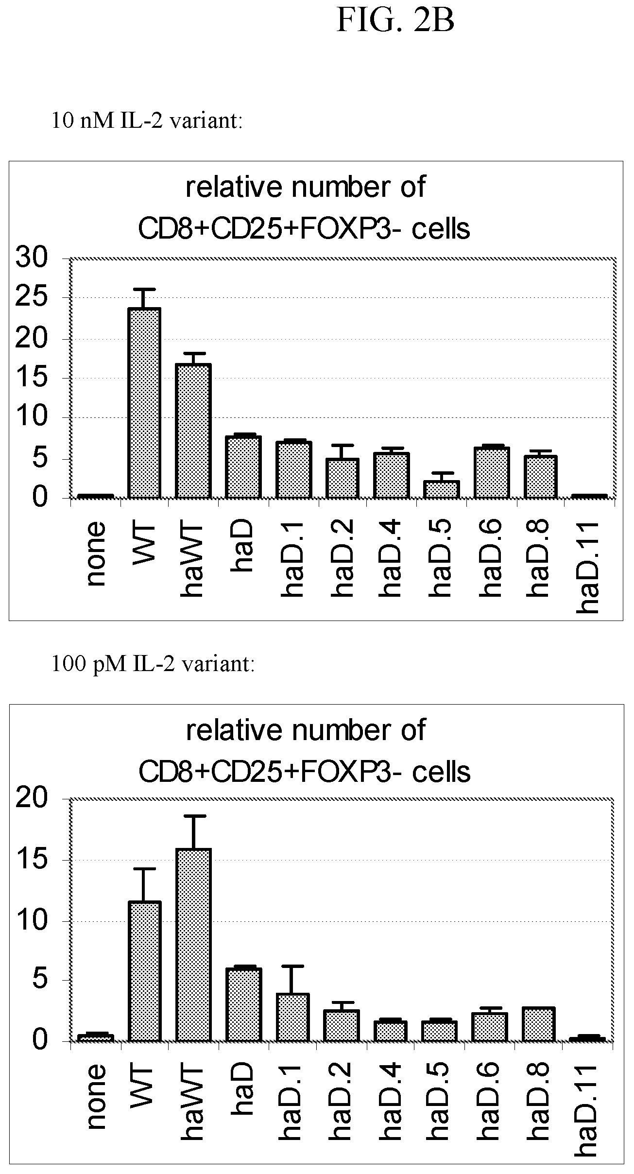 Patent US12297248 Figure 3 – Methods of treating graft versus host disease using IL-2 muteins