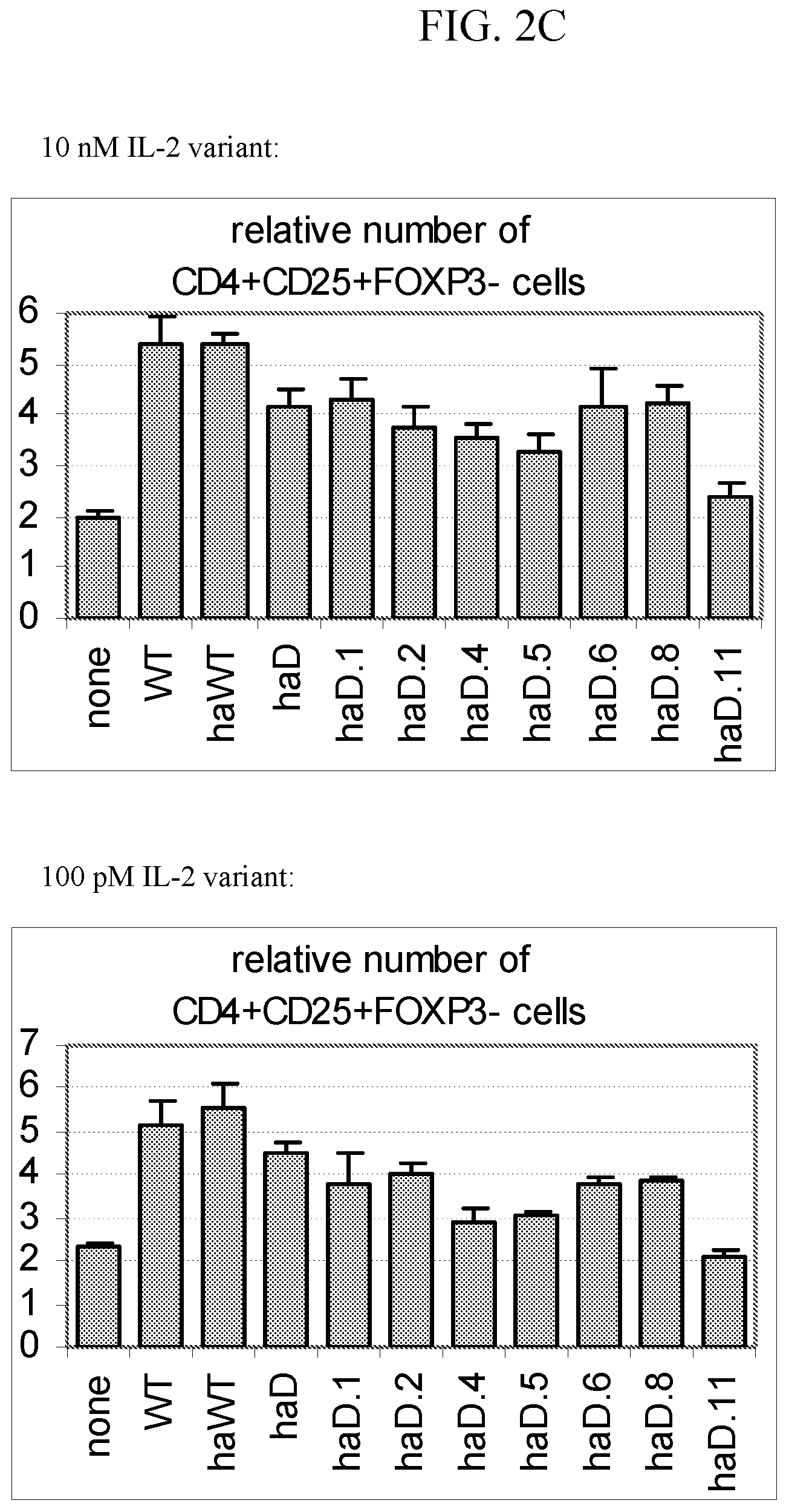 Patent US12297248 Figure 4 – Methods of treating graft versus host disease using IL-2 muteins