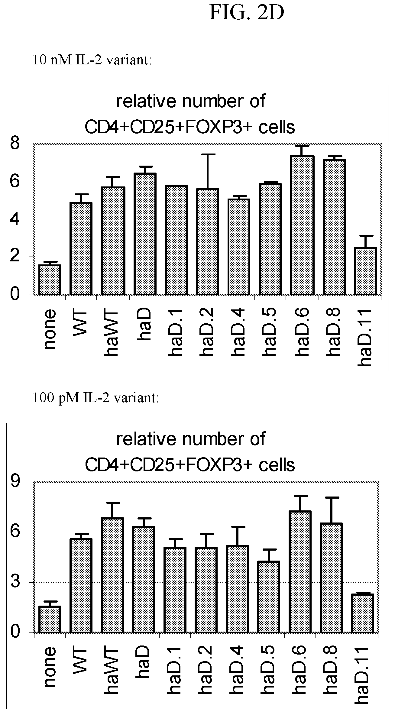 Patent US12297248 Figure 5 – Methods of treating graft versus host disease using IL-2 muteins