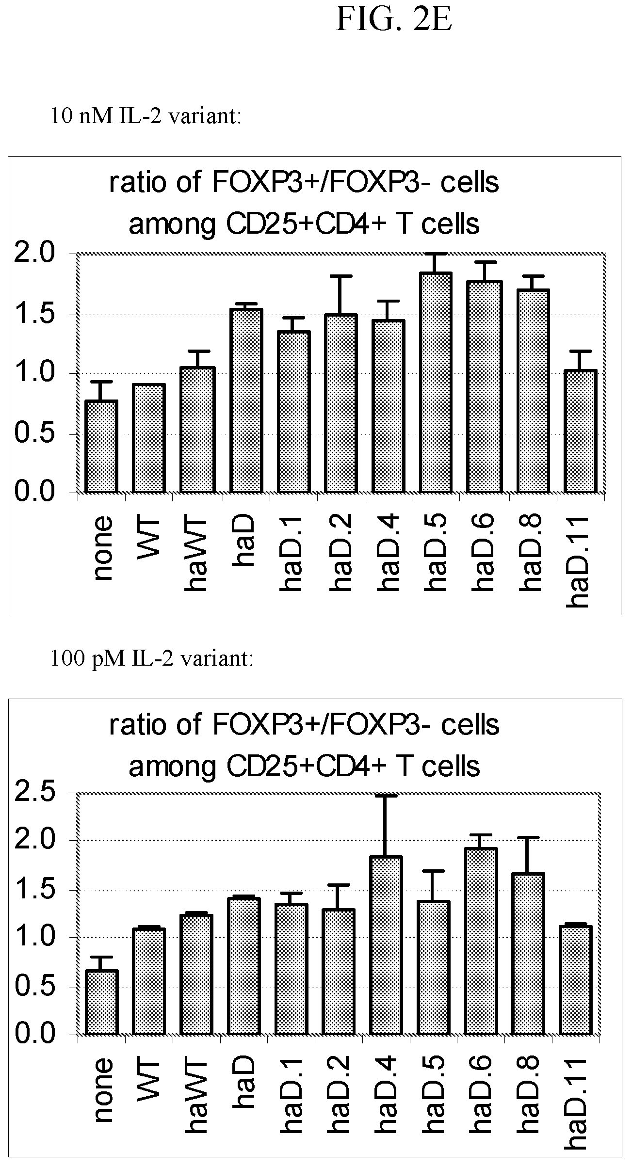 Patent US12297248 Figure 6 – Methods of treating graft versus host disease using IL-2 muteins