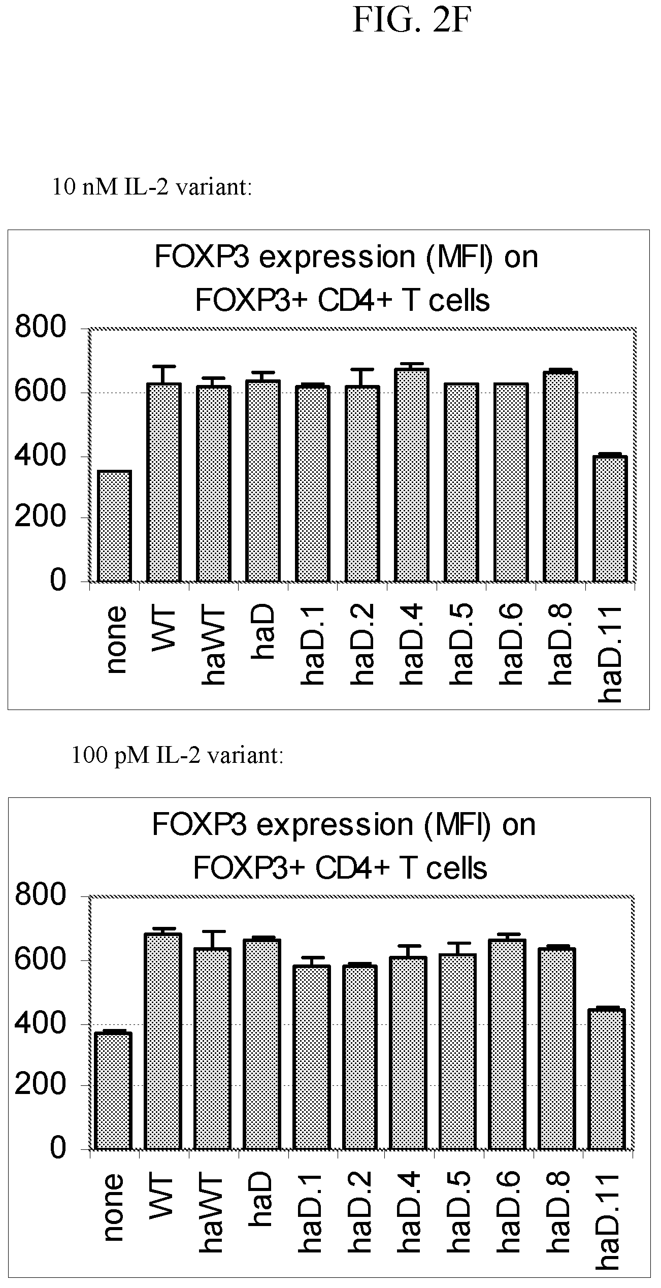 Patent US12297248 Figure 7 – Methods of treating graft versus host disease using IL-2 muteins