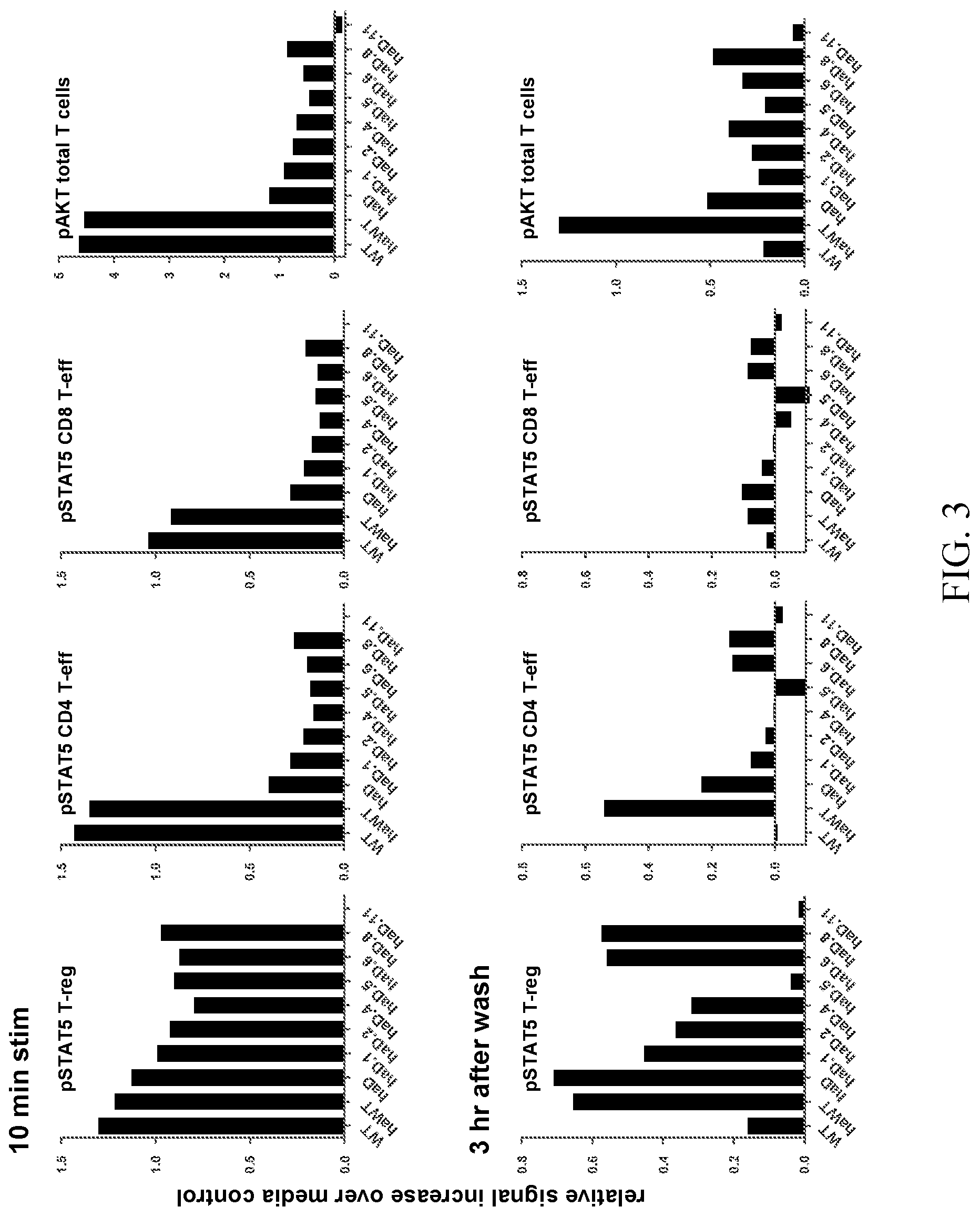 Patent US12297248 Figure 8 – Methods of treating graft versus host disease using IL-2 muteins