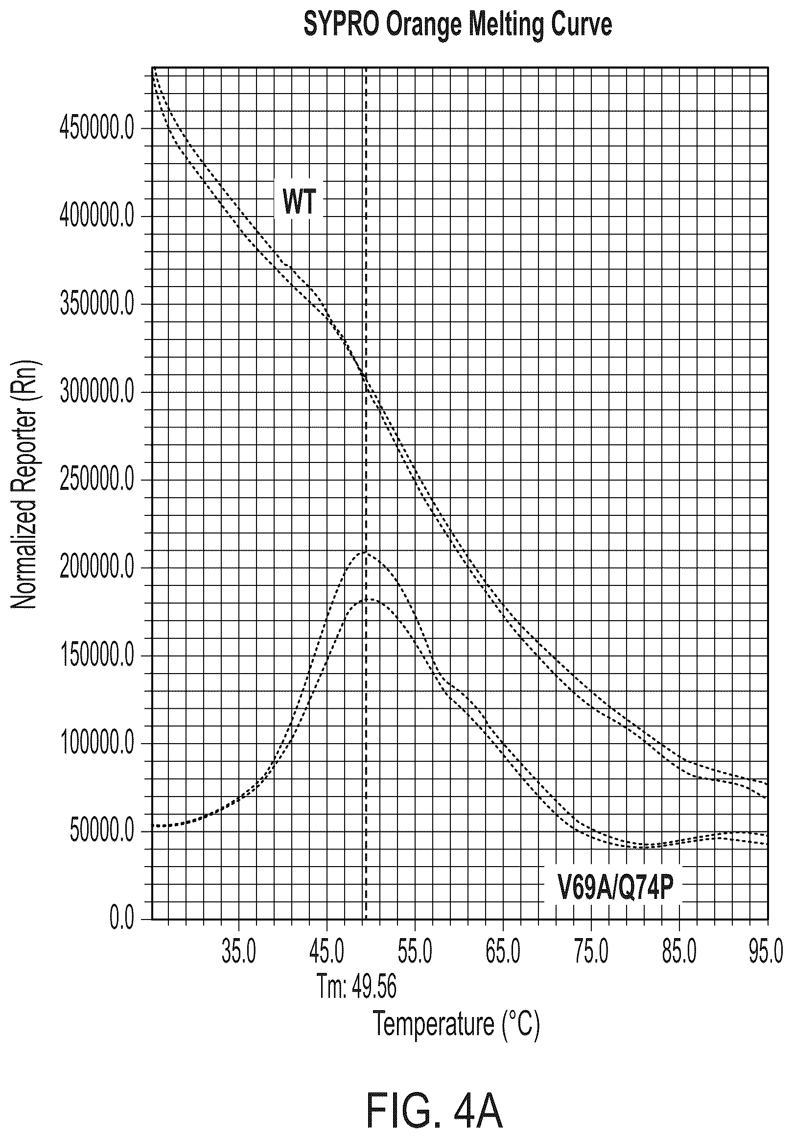 Patent US12297249 Figure 4 – Interleukin-2 agents and uses thereof