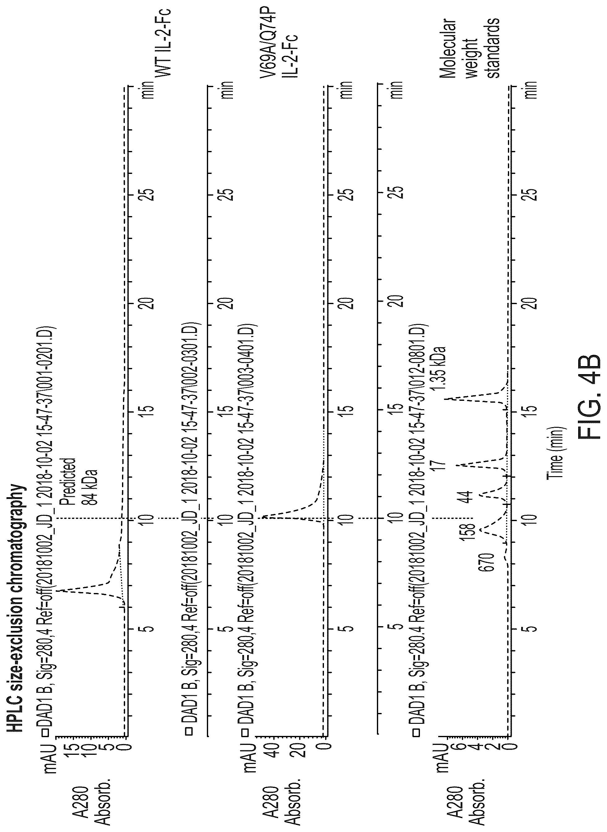 Patent US12297249 Figure 5 – Interleukin-2 agents and uses thereof
