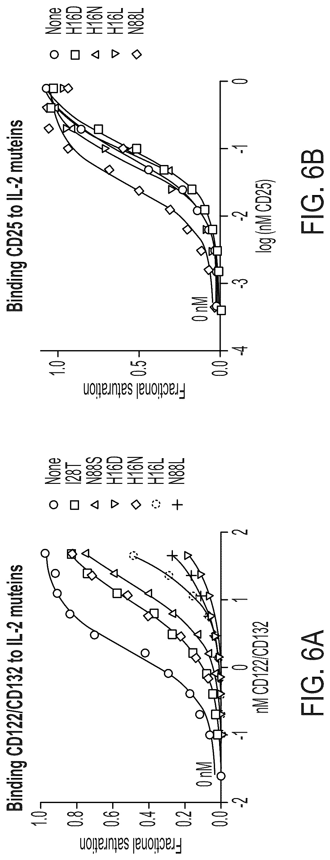 Patent US12297249 Figure 7 – Interleukin-2 agents and uses thereof