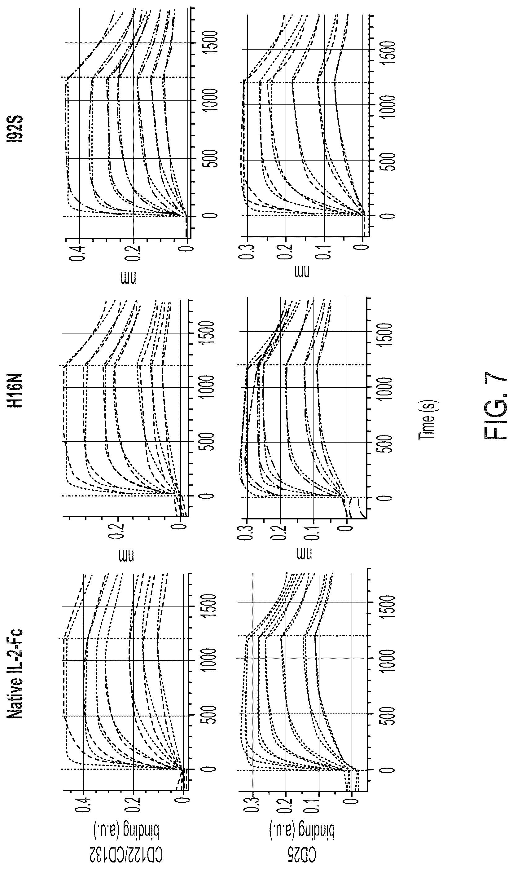 Patent US12297249 Figure 8 – Interleukin-2 agents and uses thereof