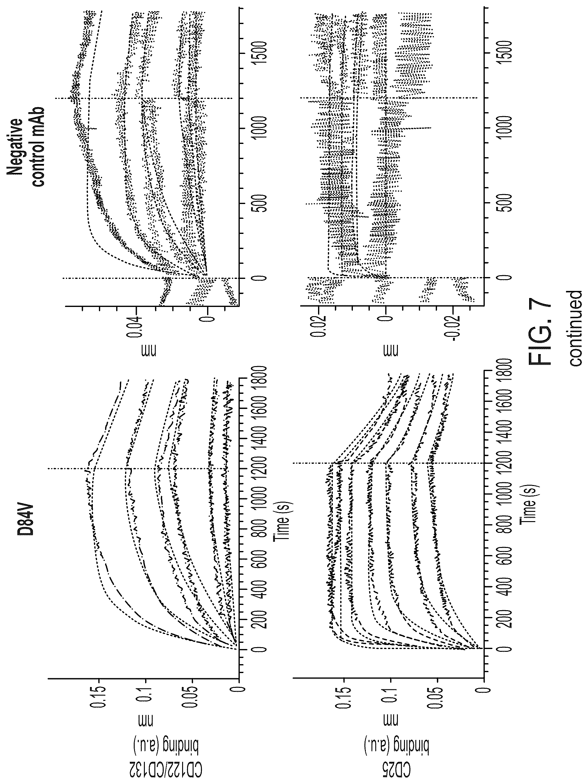 Patent US12297249 Figure 9 – Interleukin-2 agents and uses thereof