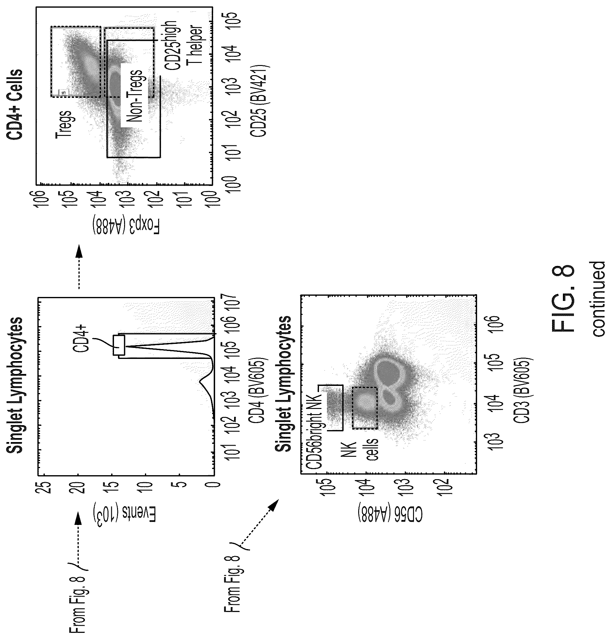 Patent US12297249 Figure 11 – Interleukin-2 agents and uses thereof