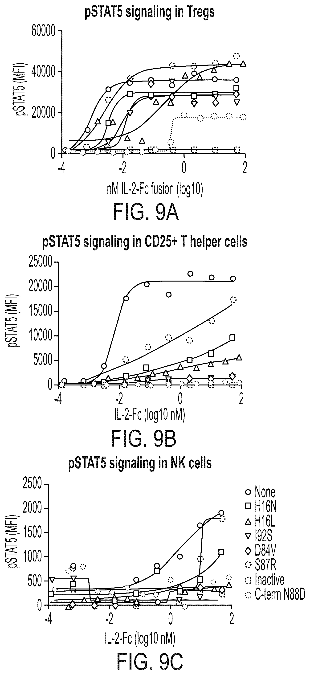 Patent US12297249 Figure 12 – Interleukin-2 agents and uses thereof